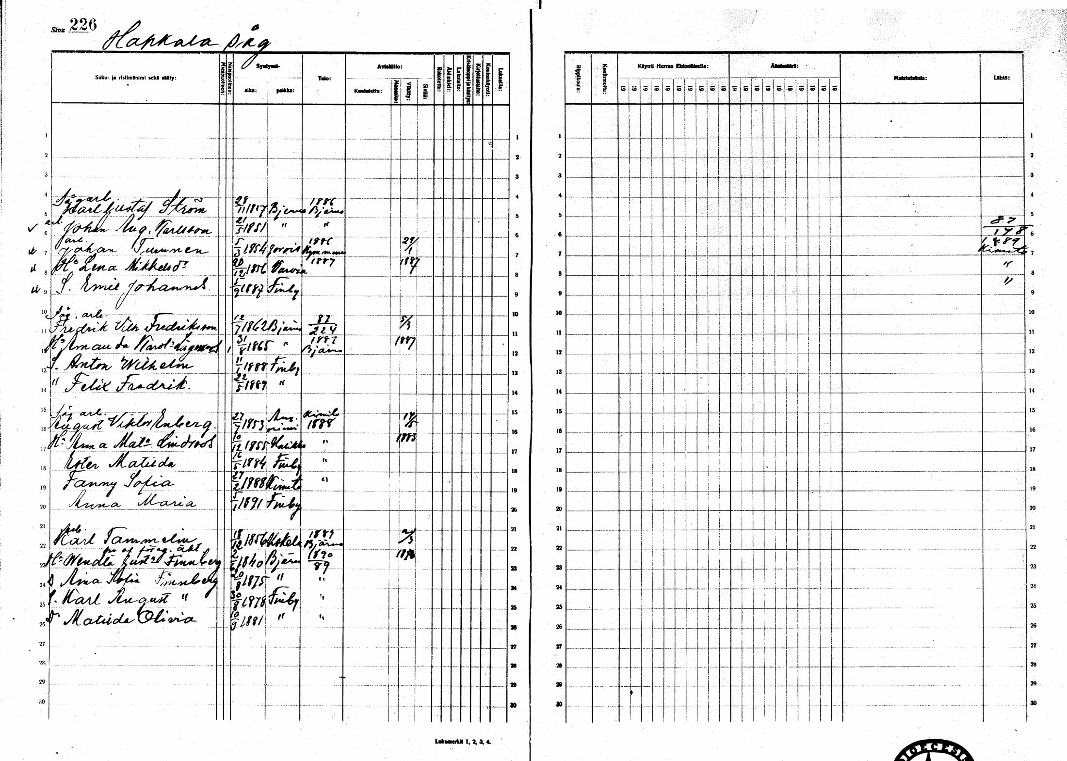 [ ../kirjat/Kirkonkirjat/sarkisalo/rippikirja_1881-1890_mko19-25/kuvat/205.jpg ]