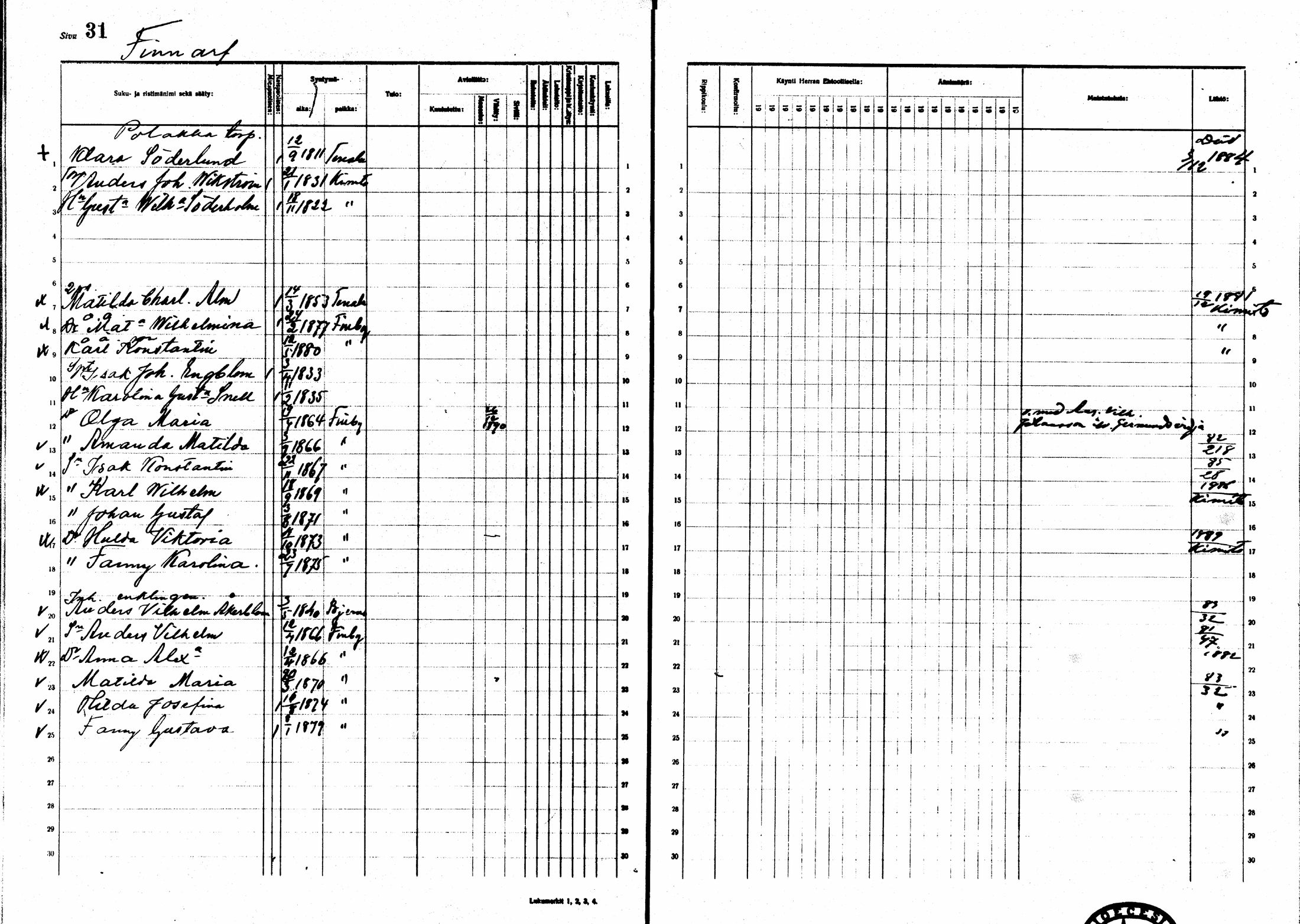 [ ../kirjat/Kirkonkirjat/sarkisalo/rippikirja_1881-1890_mko19-25/kuvat/28.jpg ]