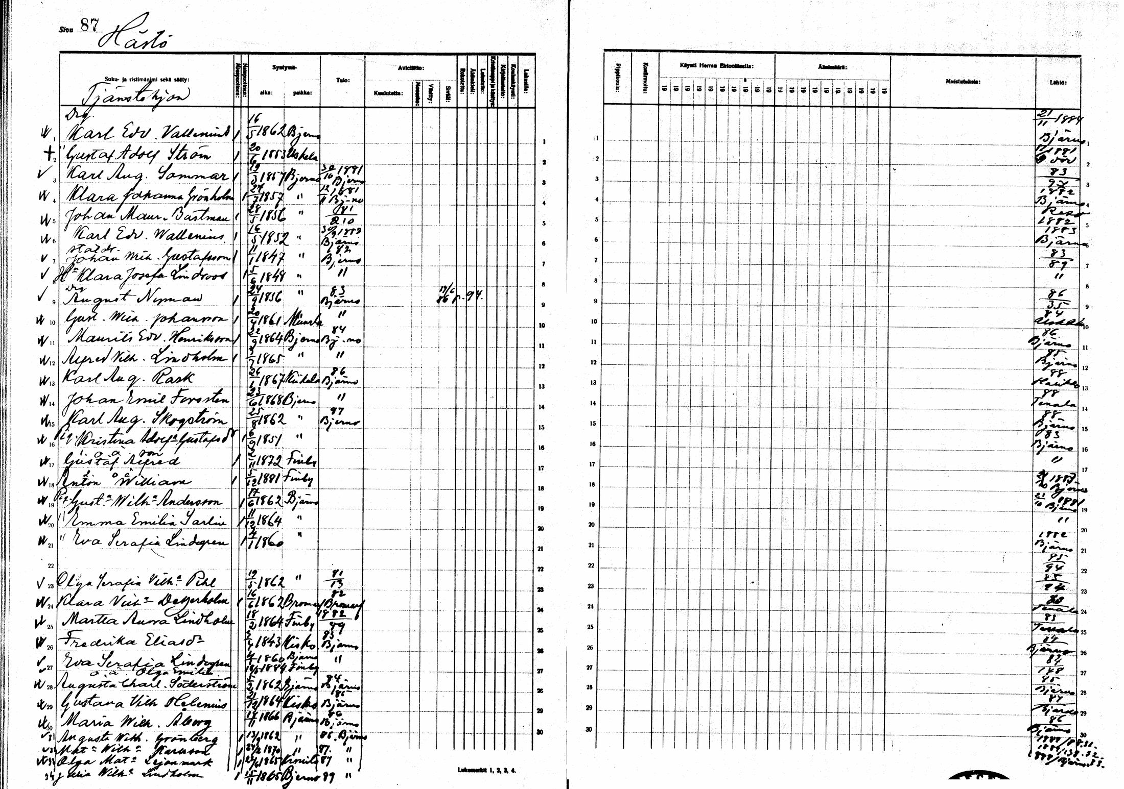 [ ../kirjat/Kirkonkirjat/sarkisalo/rippikirja_1881-1890_mko19-25/kuvat/77.jpg ]