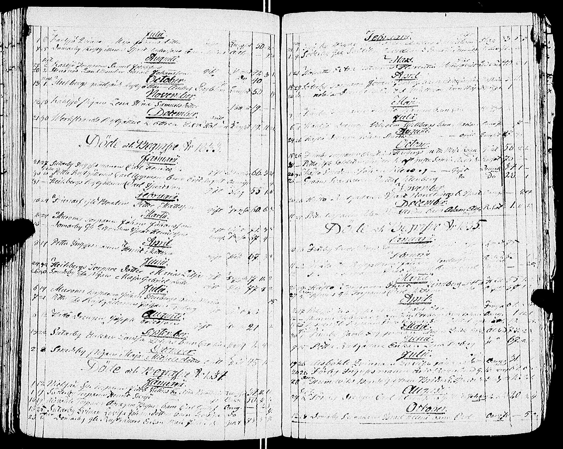 [ ../kirjat/Kirkonkirjat/sarkisalo/syntyneet-vihityt-kuolleet_1806-1853_jk875/kuvat/101.jpg ]