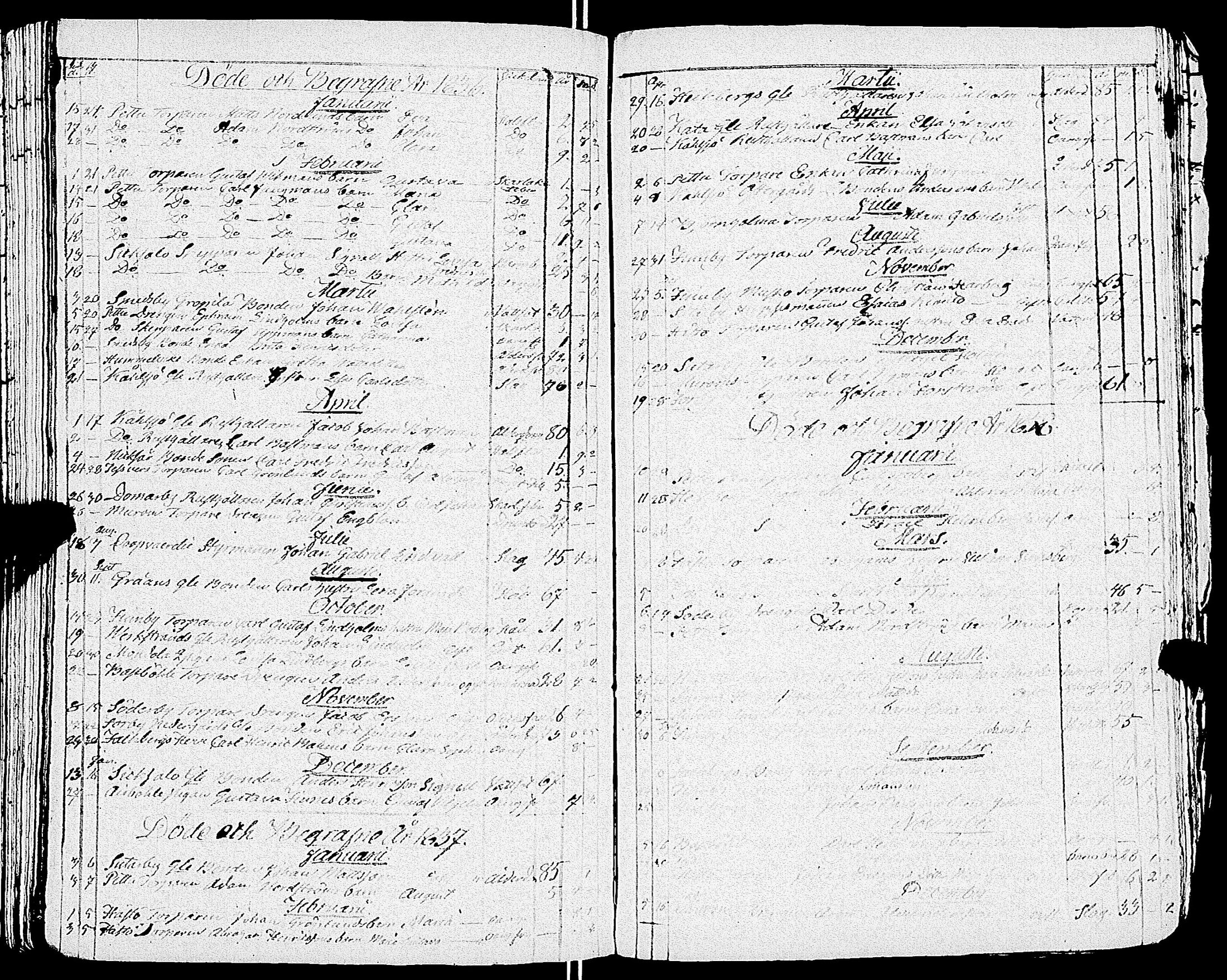 [ ../kirjat/Kirkonkirjat/sarkisalo/syntyneet-vihityt-kuolleet_1806-1853_jk875/kuvat/102.jpg ]