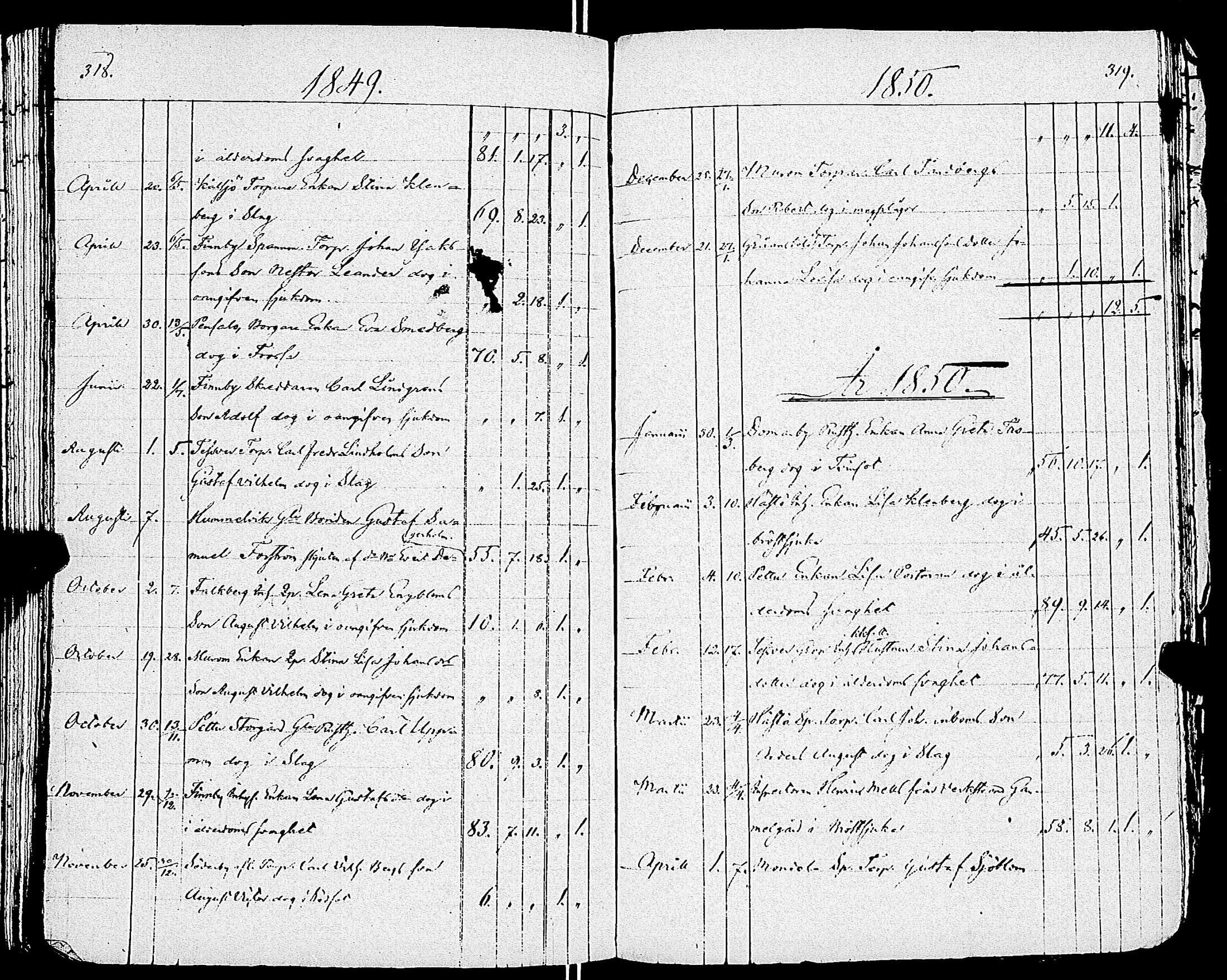 [ ../kirjat/Kirkonkirjat/sarkisalo/syntyneet-vihityt-kuolleet_1806-1853_jk875/kuvat/106.jpg ]