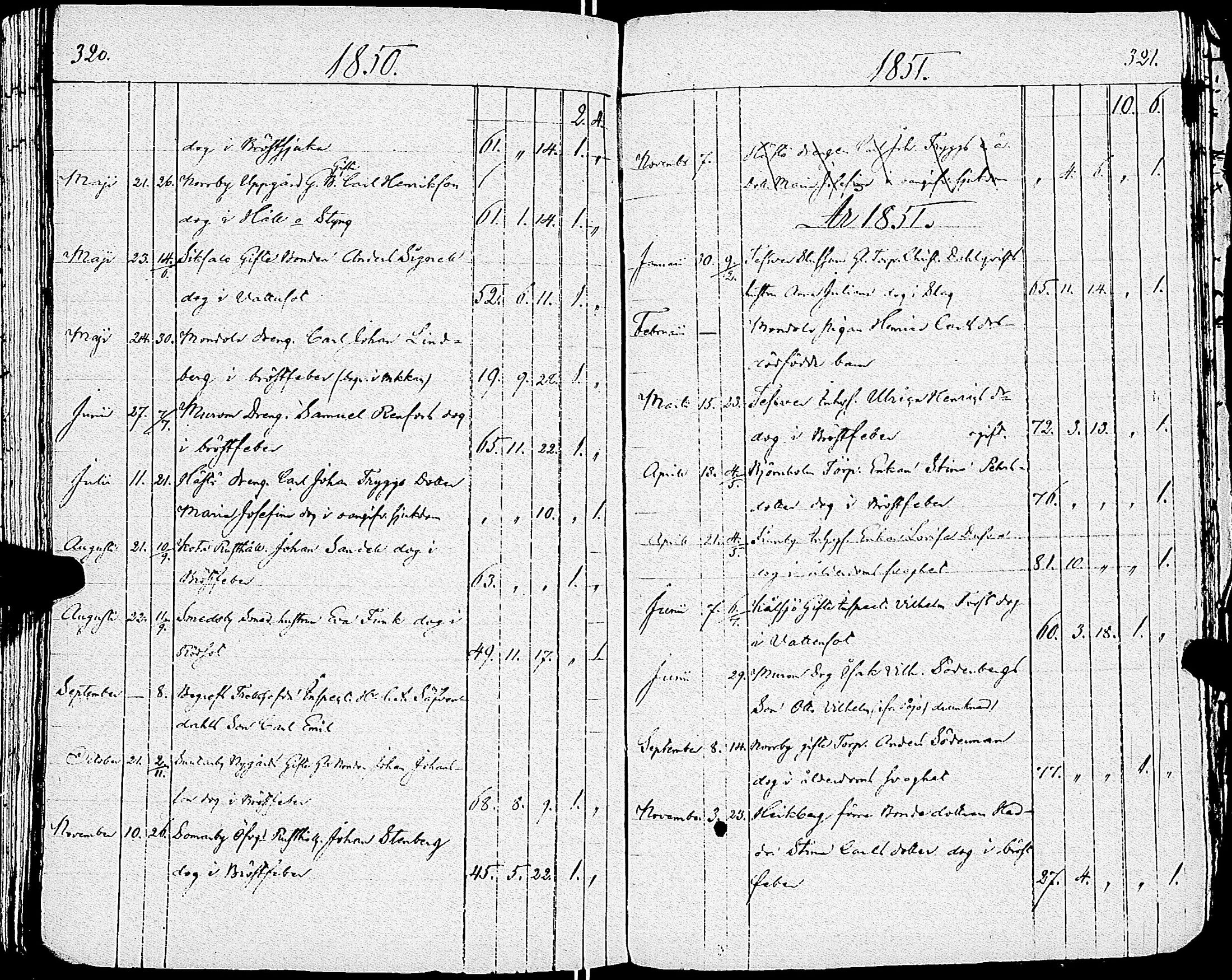 [ ../kirjat/Kirkonkirjat/sarkisalo/syntyneet-vihityt-kuolleet_1806-1853_jk875/kuvat/107.jpg ]