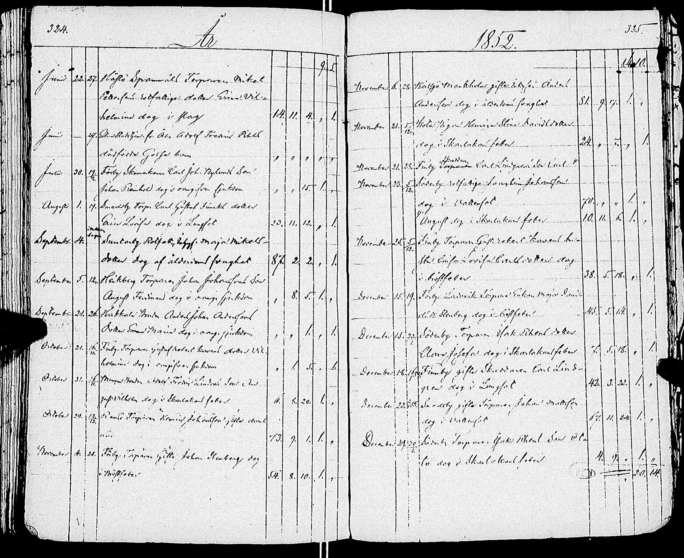 [ ../kirjat/Kirkonkirjat/sarkisalo/syntyneet-vihityt-kuolleet_1806-1853_jk875/kuvat/109.jpg ]