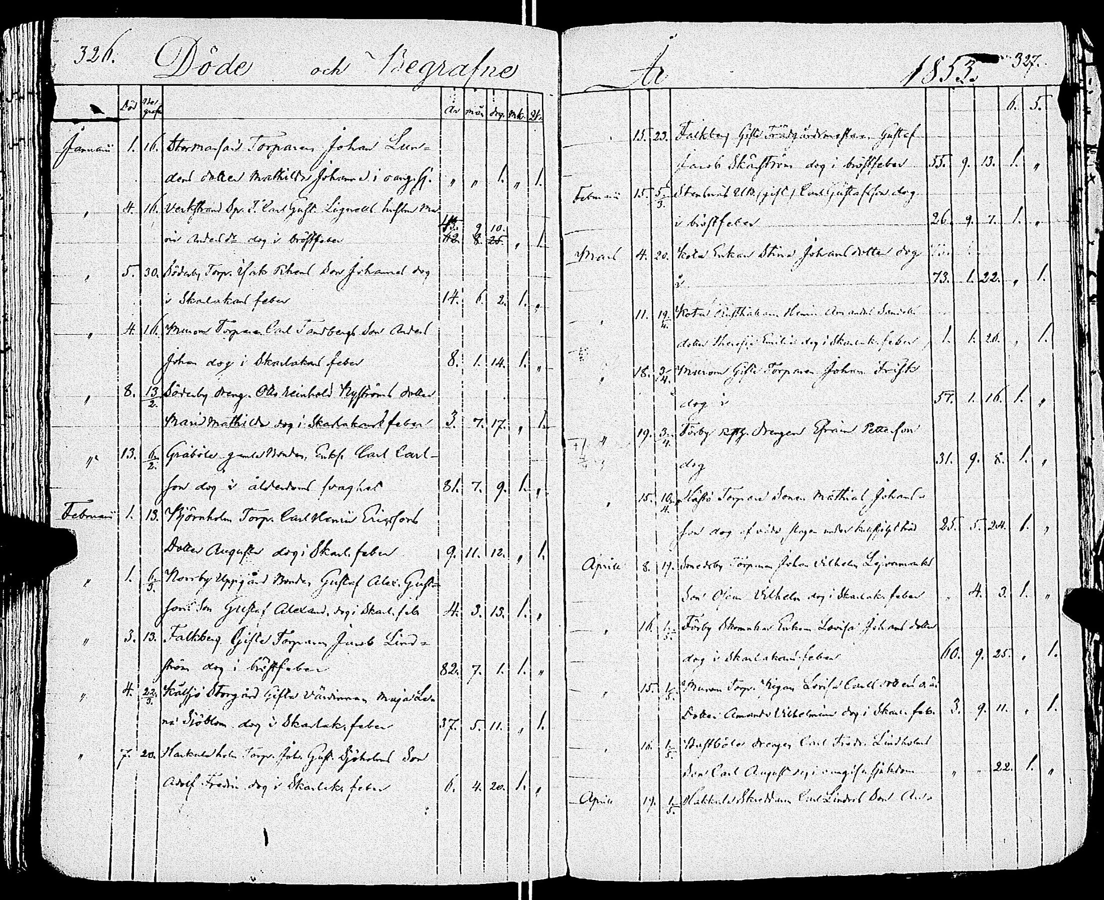 [ ../kirjat/Kirkonkirjat/sarkisalo/syntyneet-vihityt-kuolleet_1806-1853_jk875/kuvat/110.jpg ]