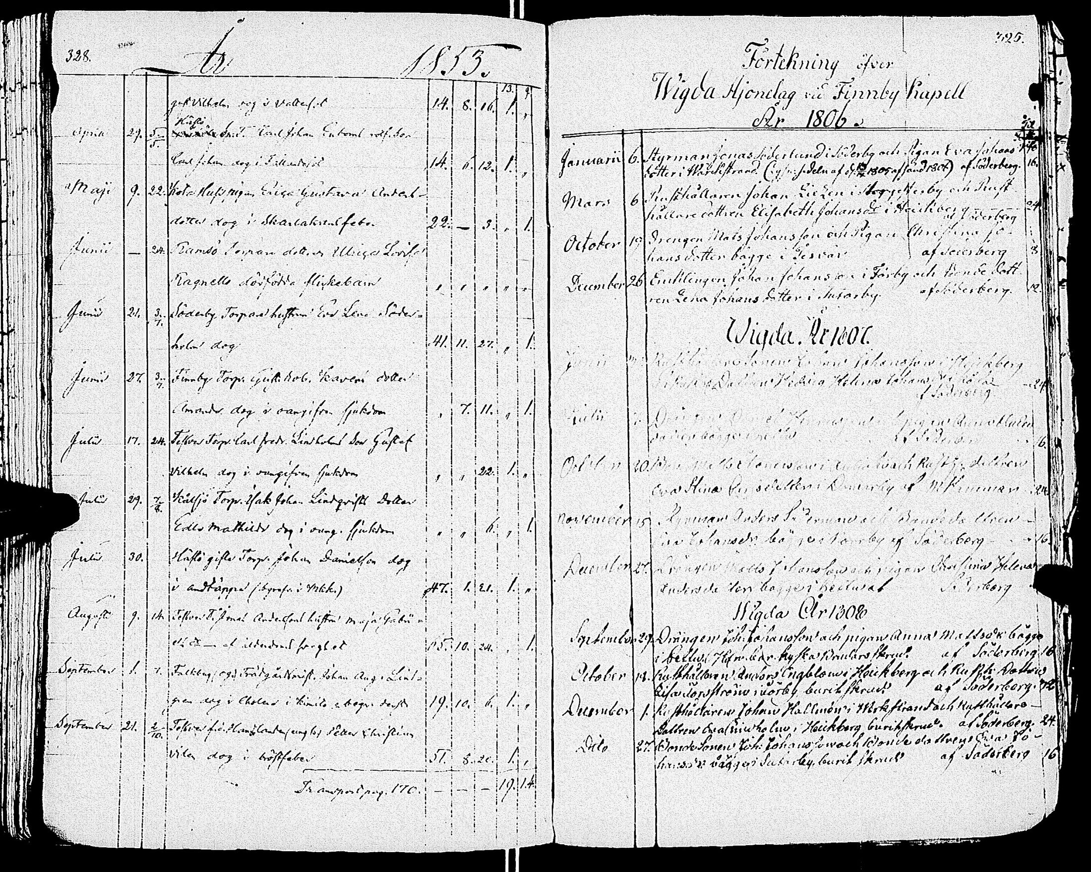 [ ../kirjat/Kirkonkirjat/sarkisalo/syntyneet-vihityt-kuolleet_1806-1853_jk875/kuvat/111.jpg ]