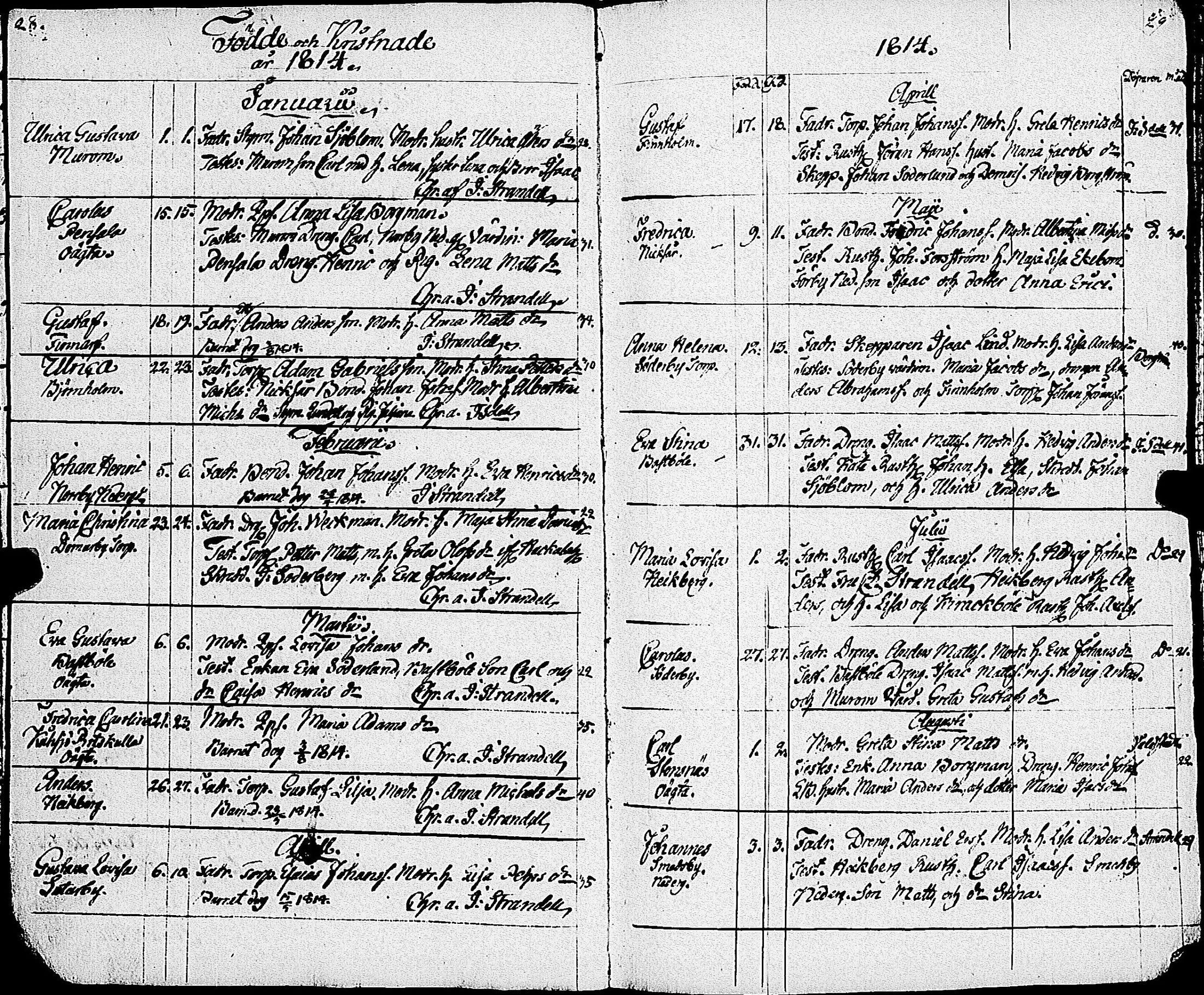 [ ../kirjat/Kirkonkirjat/sarkisalo/syntyneet-vihityt-kuolleet_1806-1853_jk875/kuvat/17.jpg ]