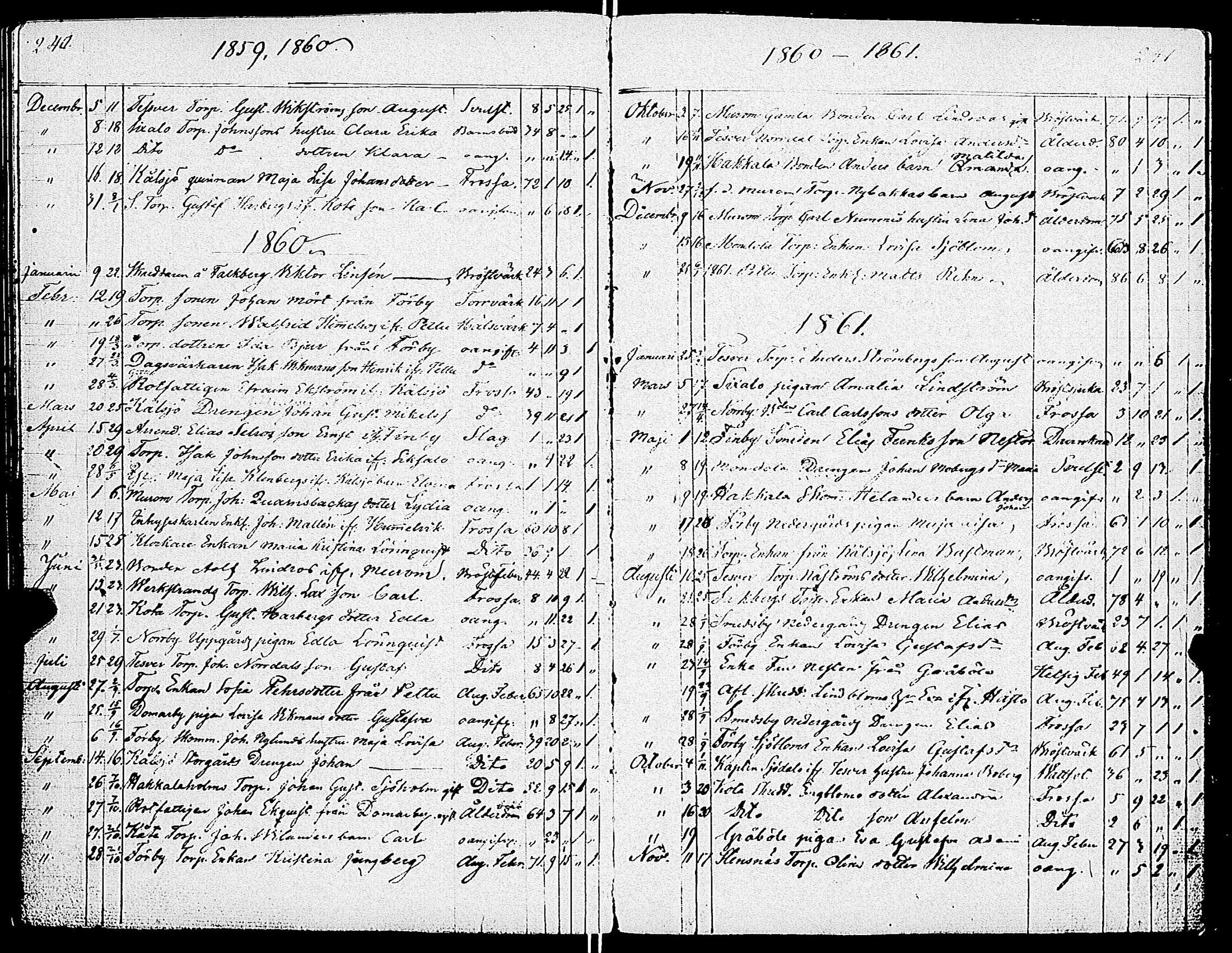 [ ../kirjat/Kirkonkirjat/sarkisalo/syntyneet-vihityt-kuolleet_1851-1883_jk875/kuvat/104.jpg ]