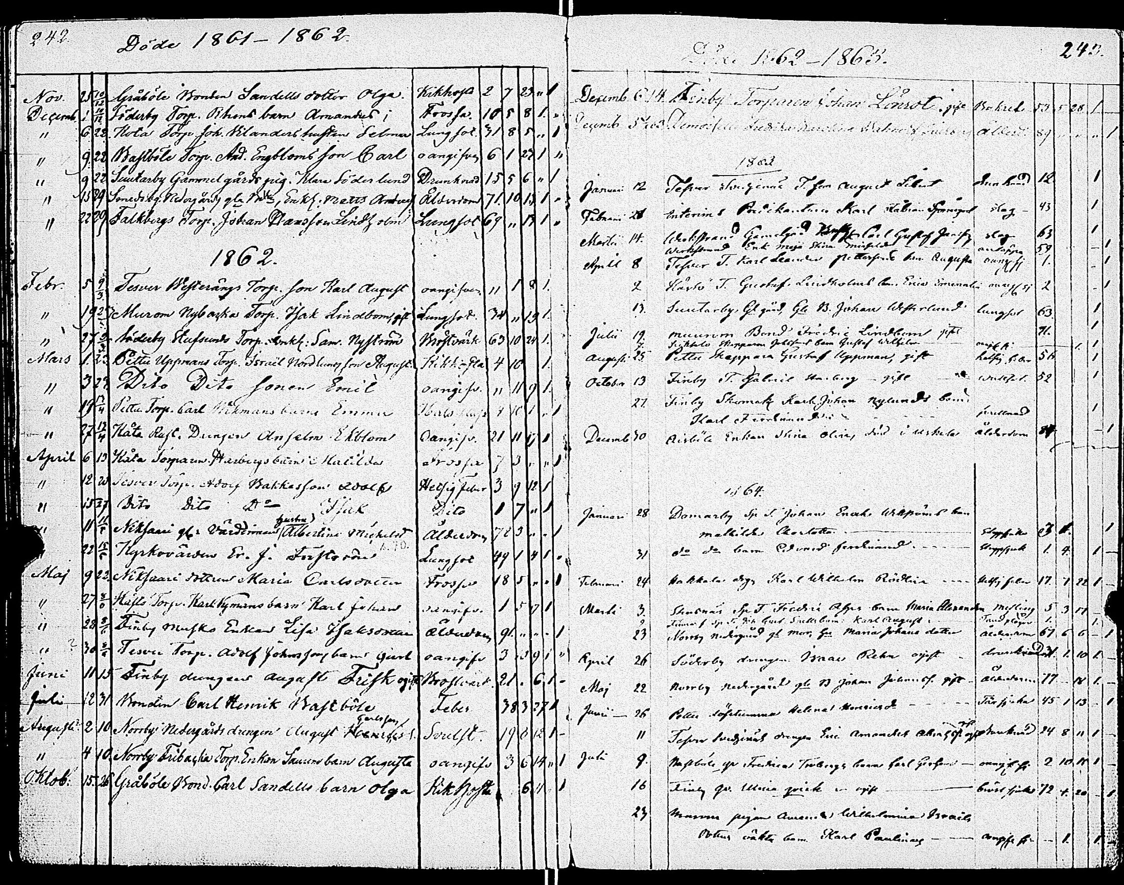 [ ../kirjat/Kirkonkirjat/sarkisalo/syntyneet-vihityt-kuolleet_1851-1883_jk875/kuvat/105.jpg ]