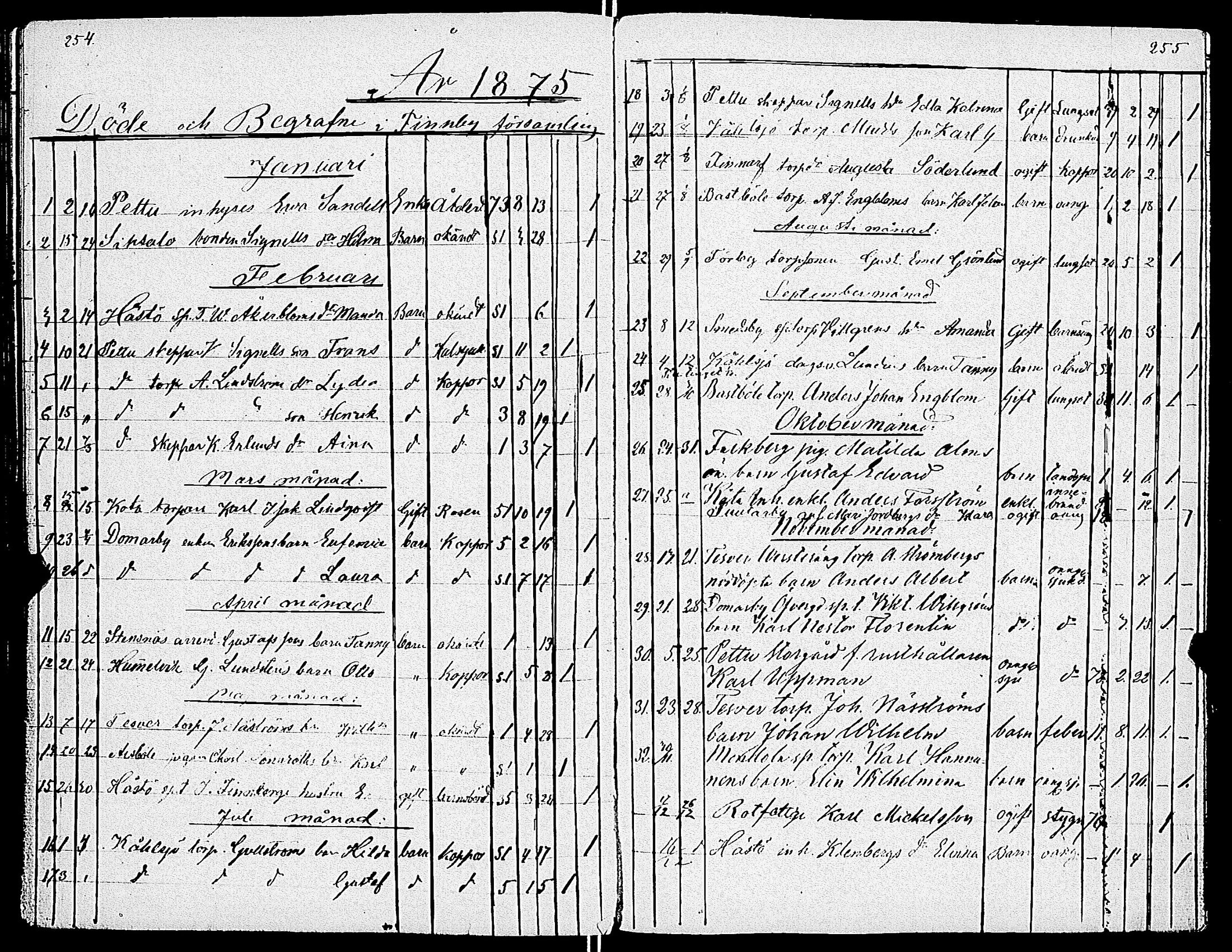 [ ../kirjat/Kirkonkirjat/sarkisalo/syntyneet-vihityt-kuolleet_1851-1883_jk875/kuvat/111.jpg ]
