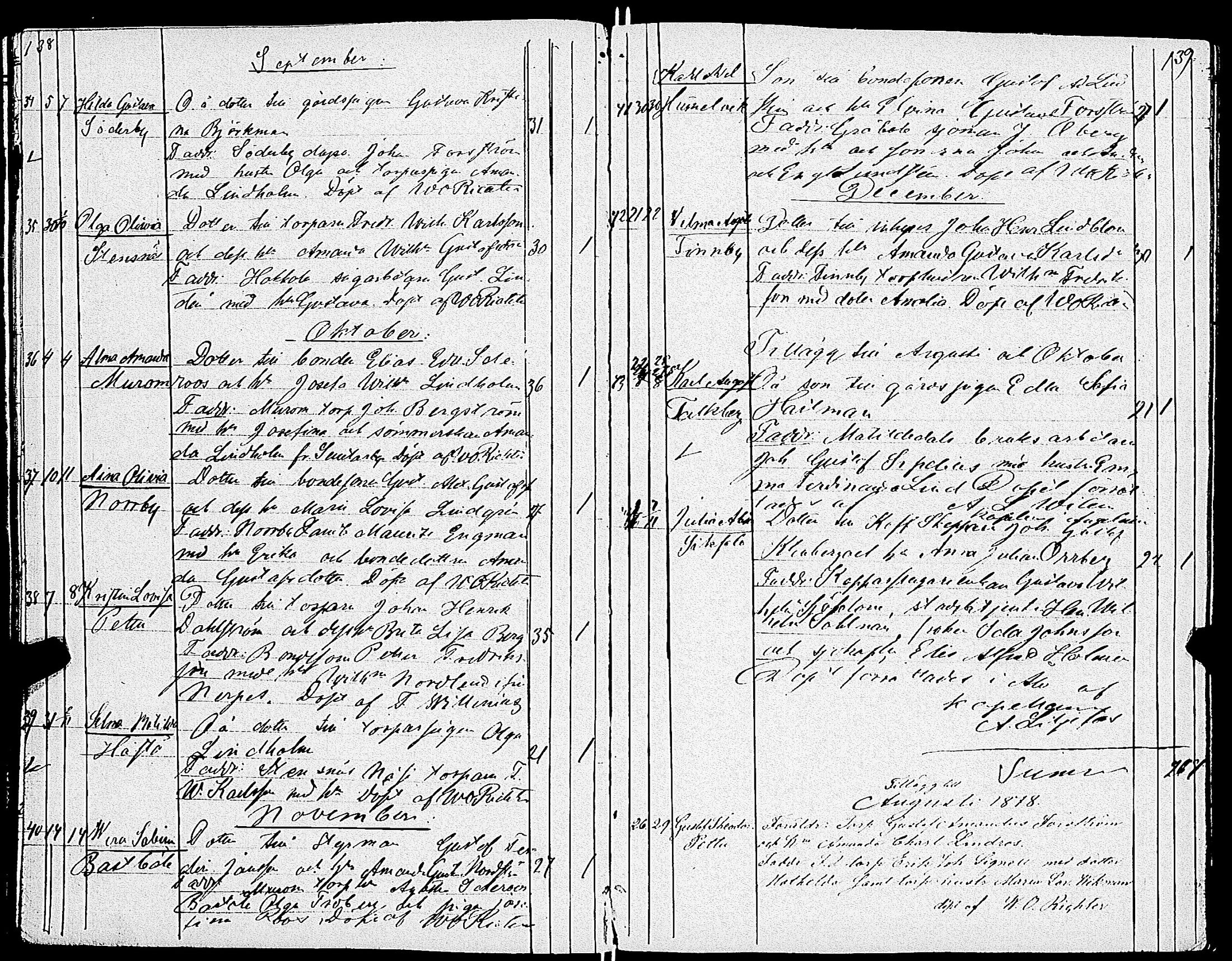 [ ../kirjat/Kirkonkirjat/sarkisalo/syntyneet-vihityt-kuolleet_1851-1883_jk875/kuvat/72.jpg ]