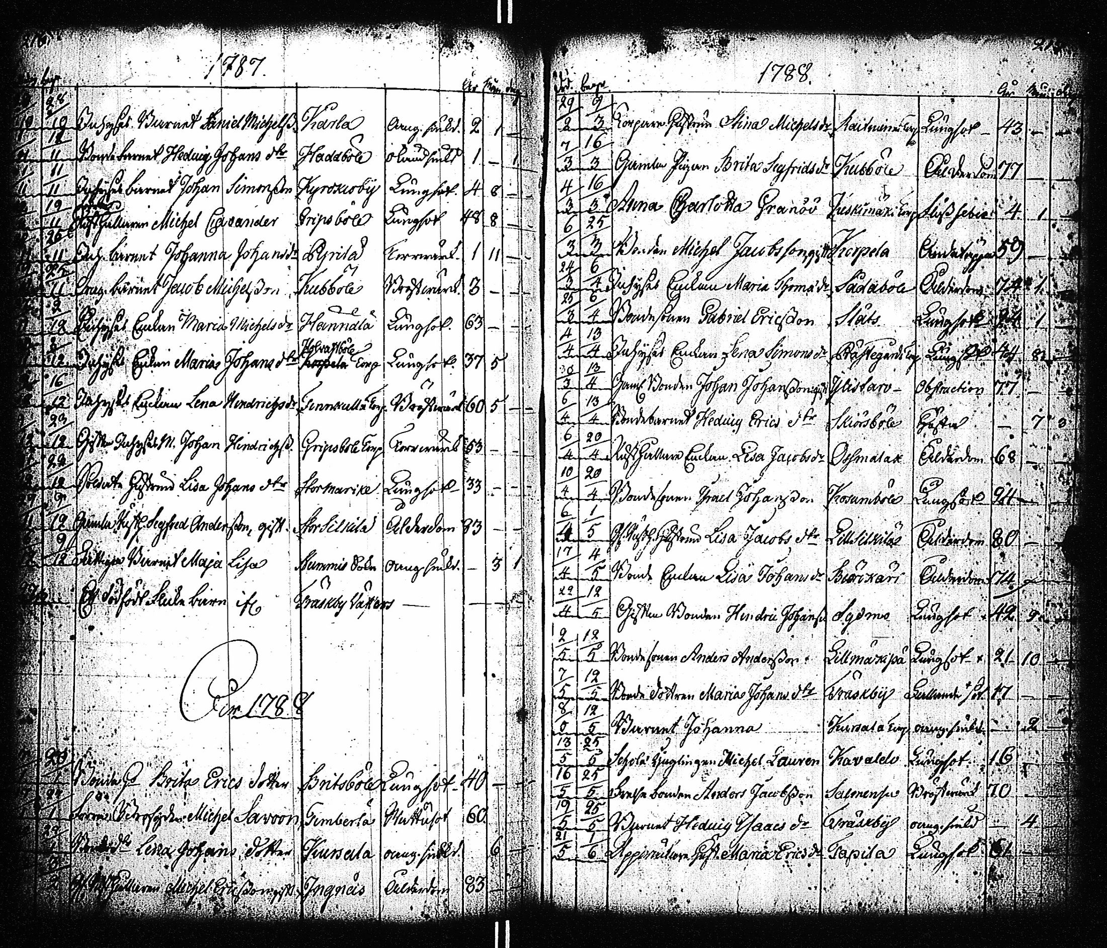 [ ../kirjat/Kirkonkirjat/sauvo/kuolleet_1698-1859_jk578/kuvat/112.jpg ]
