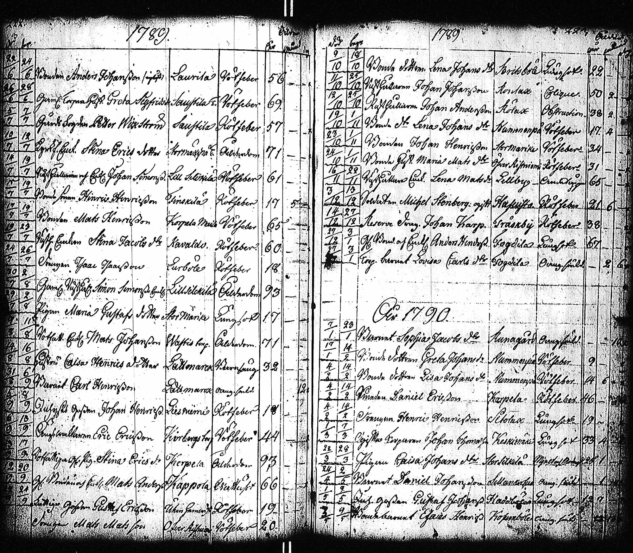 [ ../kirjat/Kirkonkirjat/sauvo/kuolleet_1698-1859_jk578/kuvat/115.jpg ]