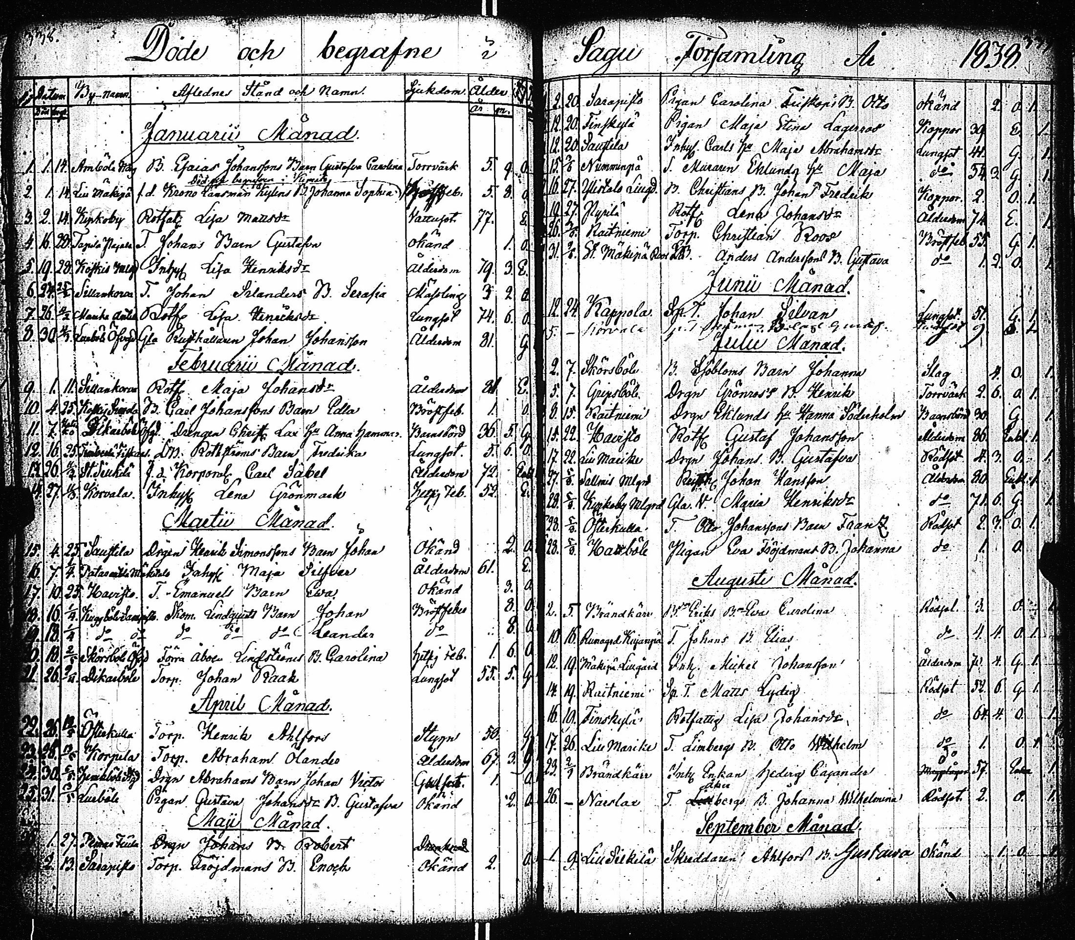 [ ../kirjat/Kirkonkirjat/sauvo/kuolleet_1698-1859_jk578/kuvat/173.jpg ]