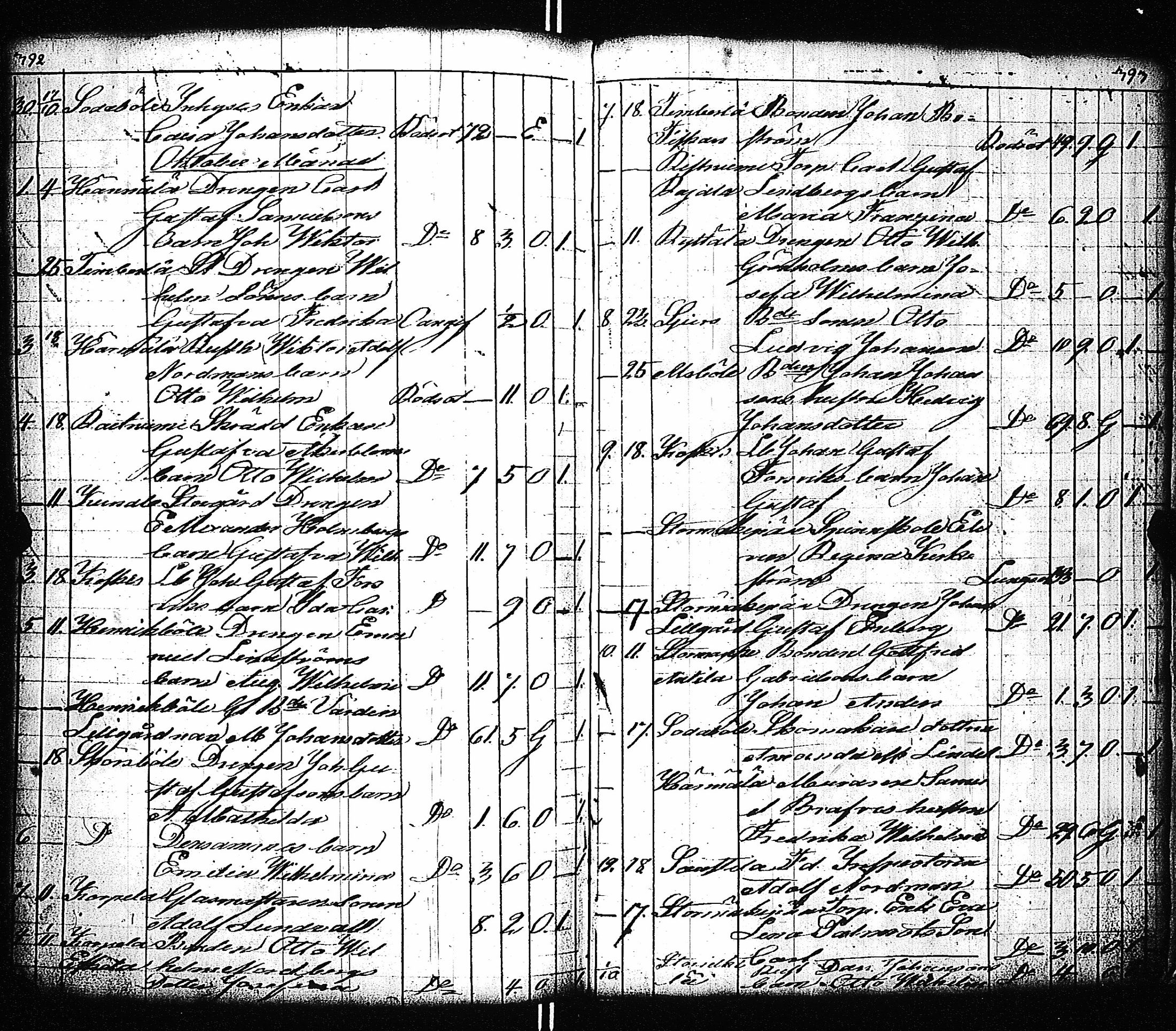 [ ../kirjat/Kirkonkirjat/sauvo/kuolleet_1698-1859_jk578/kuvat/200.jpg ]