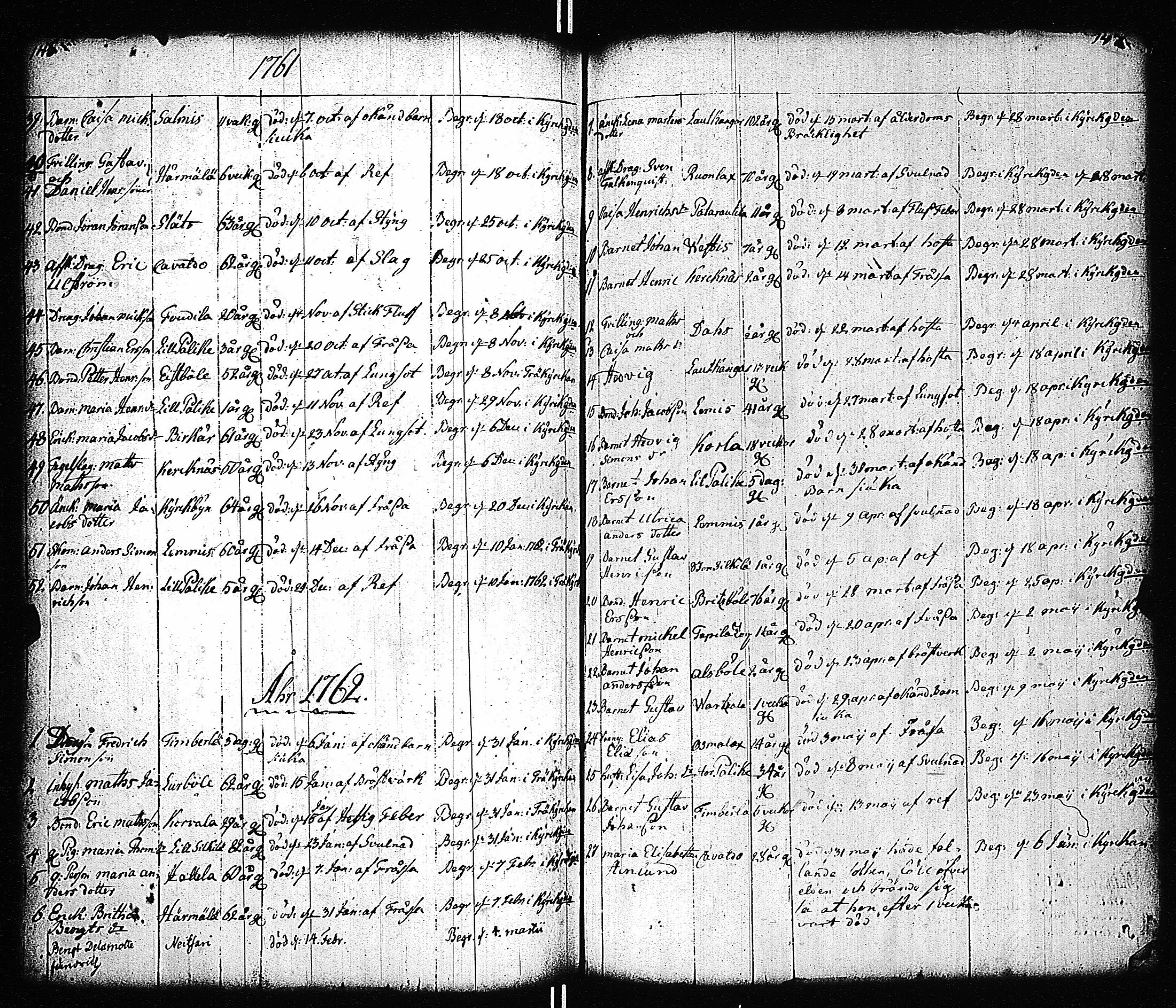 [ ../kirjat/Kirkonkirjat/sauvo/kuolleet_1698-1859_jk578/kuvat/77.jpg ]