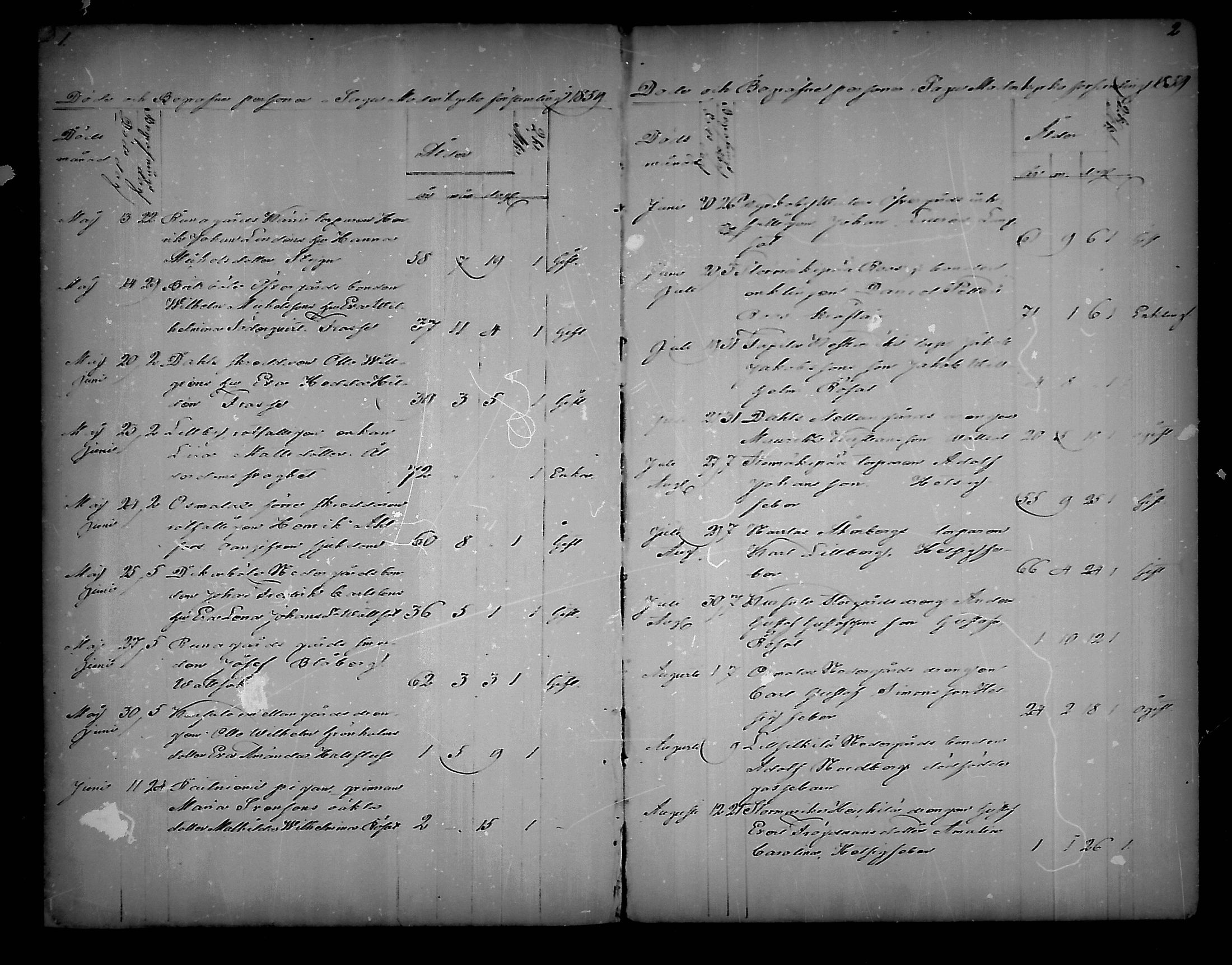 [ ../kirjat/Kirkonkirjat/sauvo/kuolleet_1859-1888_mko83-85/kuvat/1.jpg ]