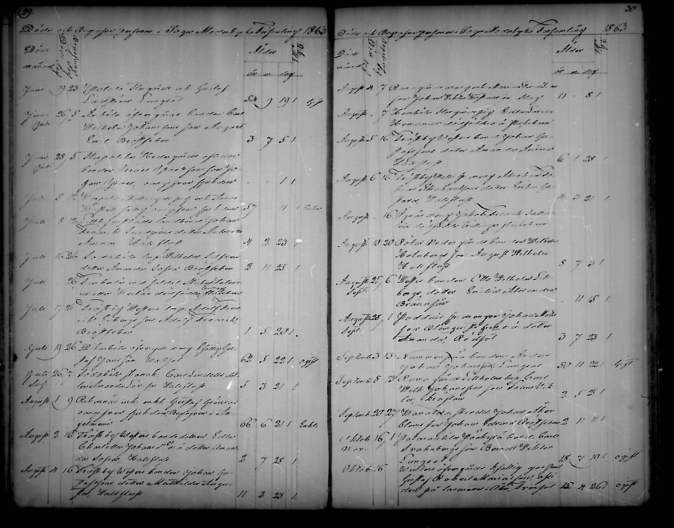 [ ../kirjat/Kirkonkirjat/sauvo/kuolleet_1859-1888_mko83-85/kuvat/15.jpg ]