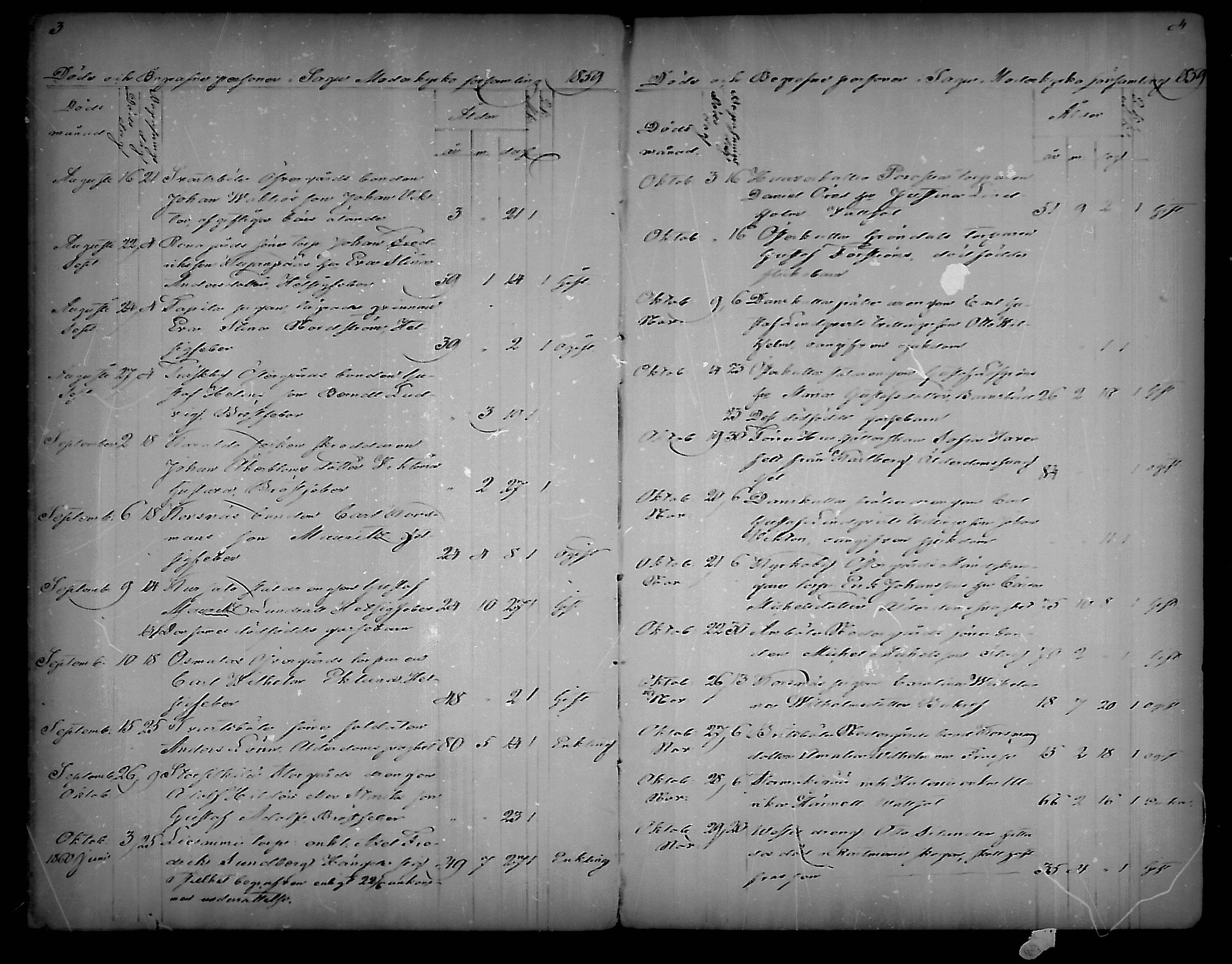 [ ../kirjat/Kirkonkirjat/sauvo/kuolleet_1859-1888_mko83-85/kuvat/2.jpg ]