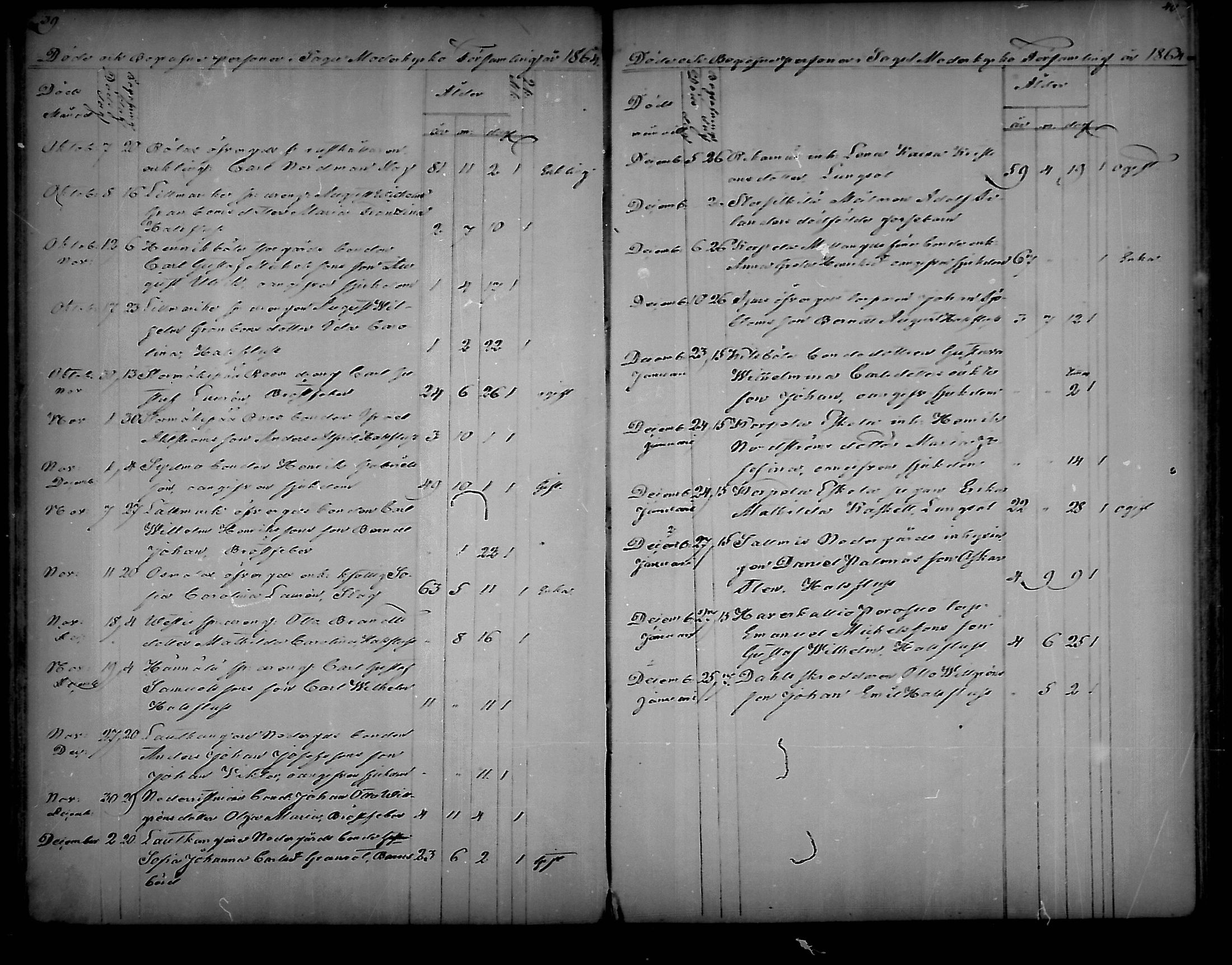 [ ../kirjat/Kirkonkirjat/sauvo/kuolleet_1859-1888_mko83-85/kuvat/20.jpg ]