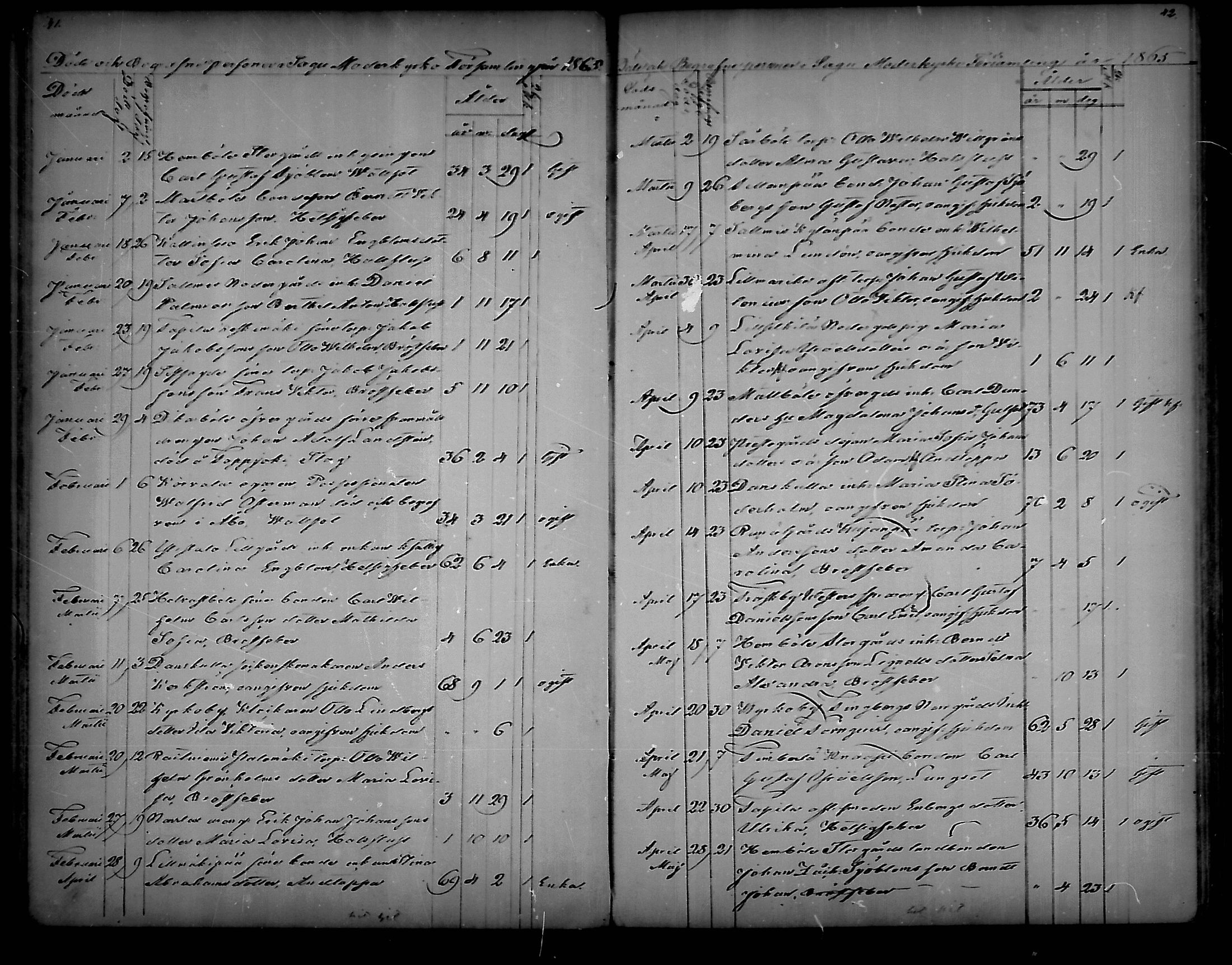 [ ../kirjat/Kirkonkirjat/sauvo/kuolleet_1859-1888_mko83-85/kuvat/21.jpg ]