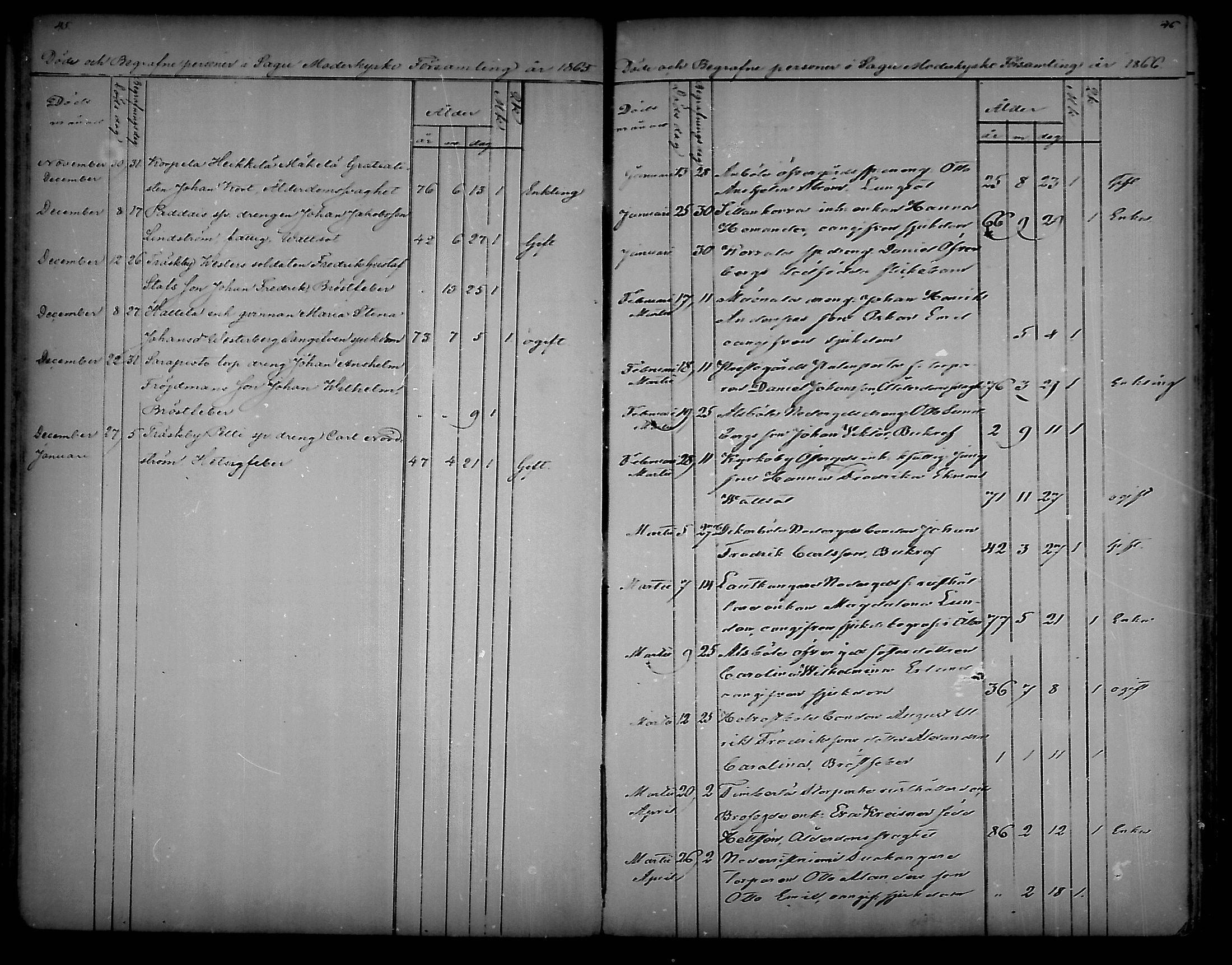 [ ../kirjat/Kirkonkirjat/sauvo/kuolleet_1859-1888_mko83-85/kuvat/23.jpg ]