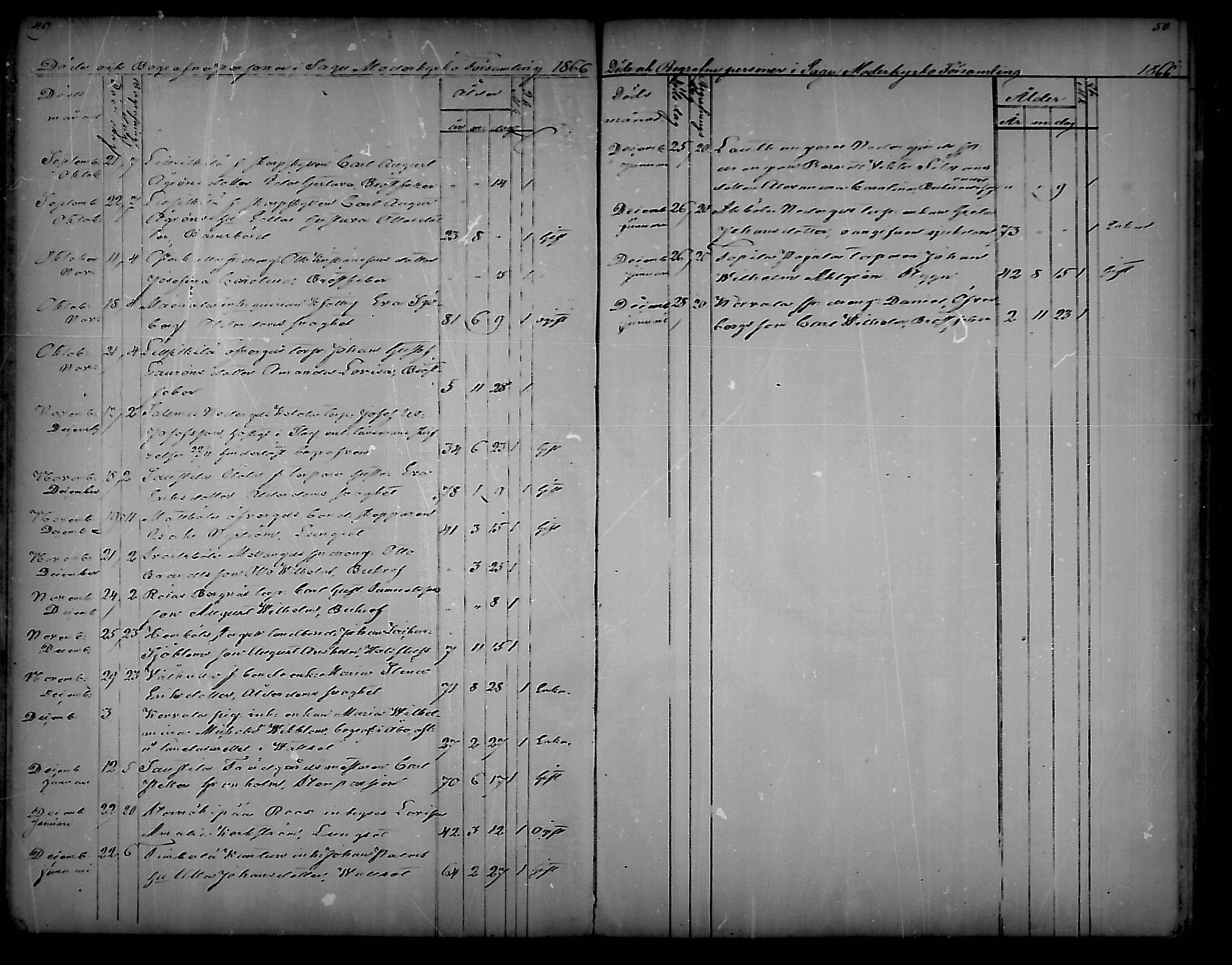 [ ../kirjat/Kirkonkirjat/sauvo/kuolleet_1859-1888_mko83-85/kuvat/25.jpg ]