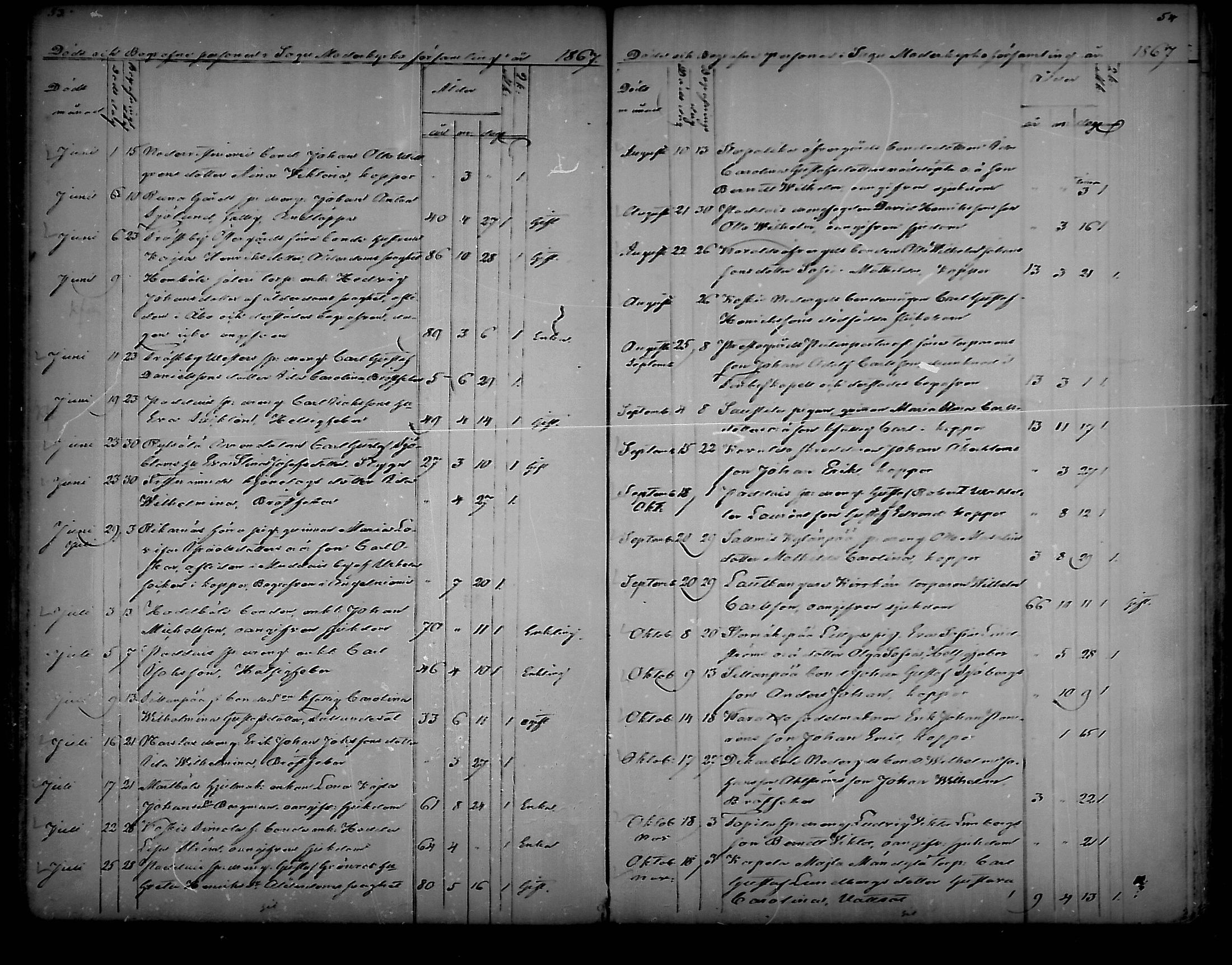 [ ../kirjat/Kirkonkirjat/sauvo/kuolleet_1859-1888_mko83-85/kuvat/27.jpg ]