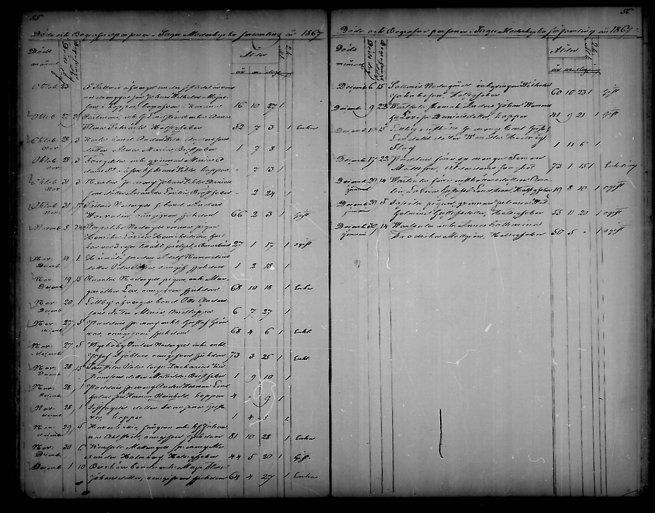 [ ../kirjat/Kirkonkirjat/sauvo/kuolleet_1859-1888_mko83-85/kuvat/28.jpg ]