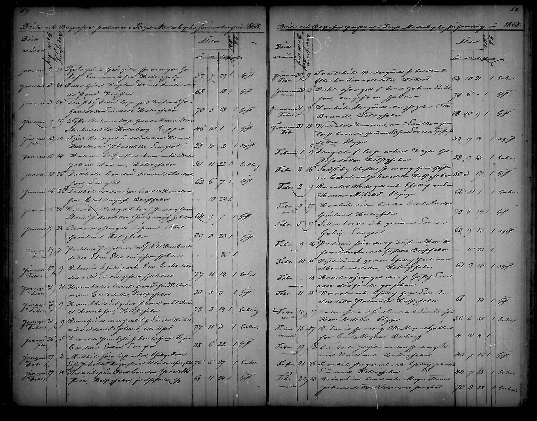 [ ../kirjat/Kirkonkirjat/sauvo/kuolleet_1859-1888_mko83-85/kuvat/29.jpg ]