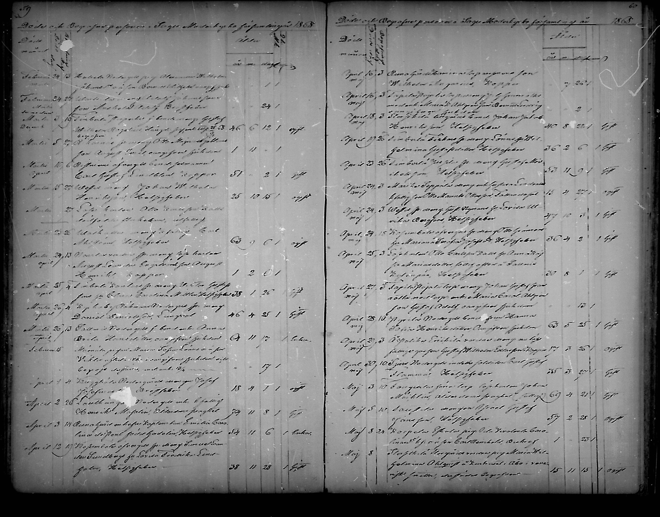 [ ../kirjat/Kirkonkirjat/sauvo/kuolleet_1859-1888_mko83-85/kuvat/30.jpg ]