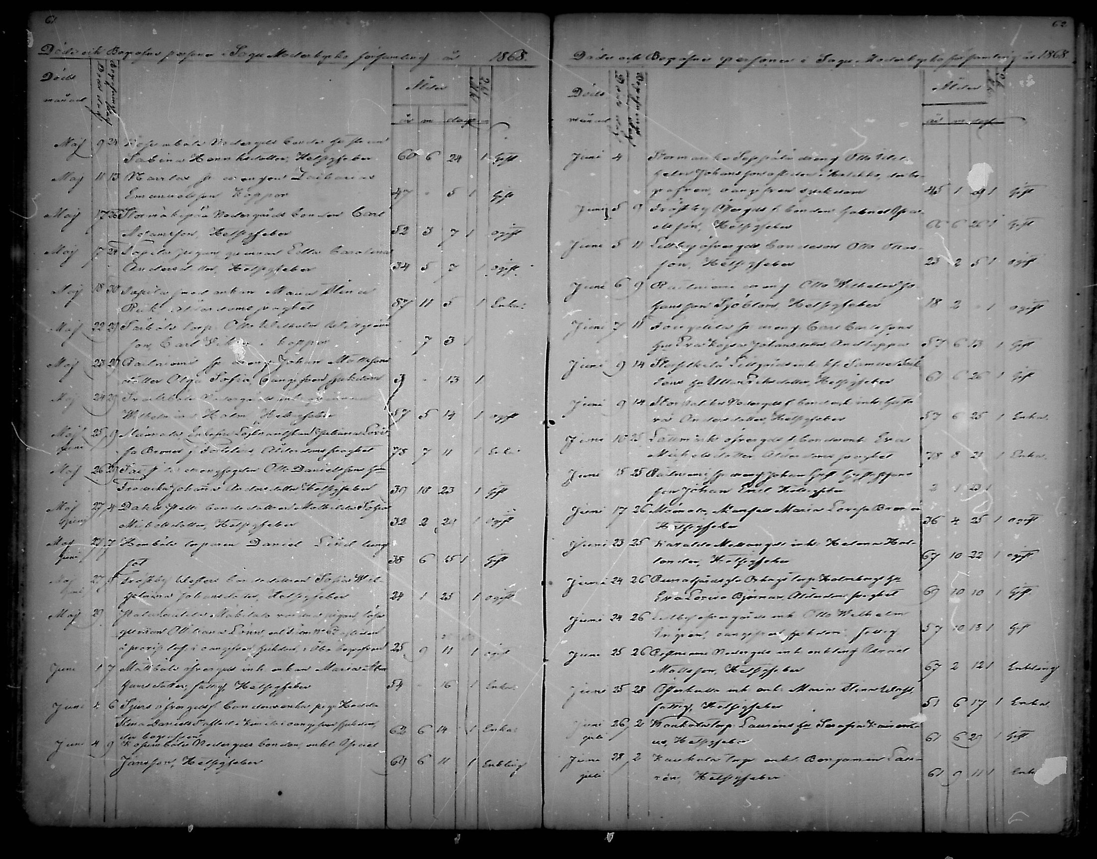 [ ../kirjat/Kirkonkirjat/sauvo/kuolleet_1859-1888_mko83-85/kuvat/31.jpg ]