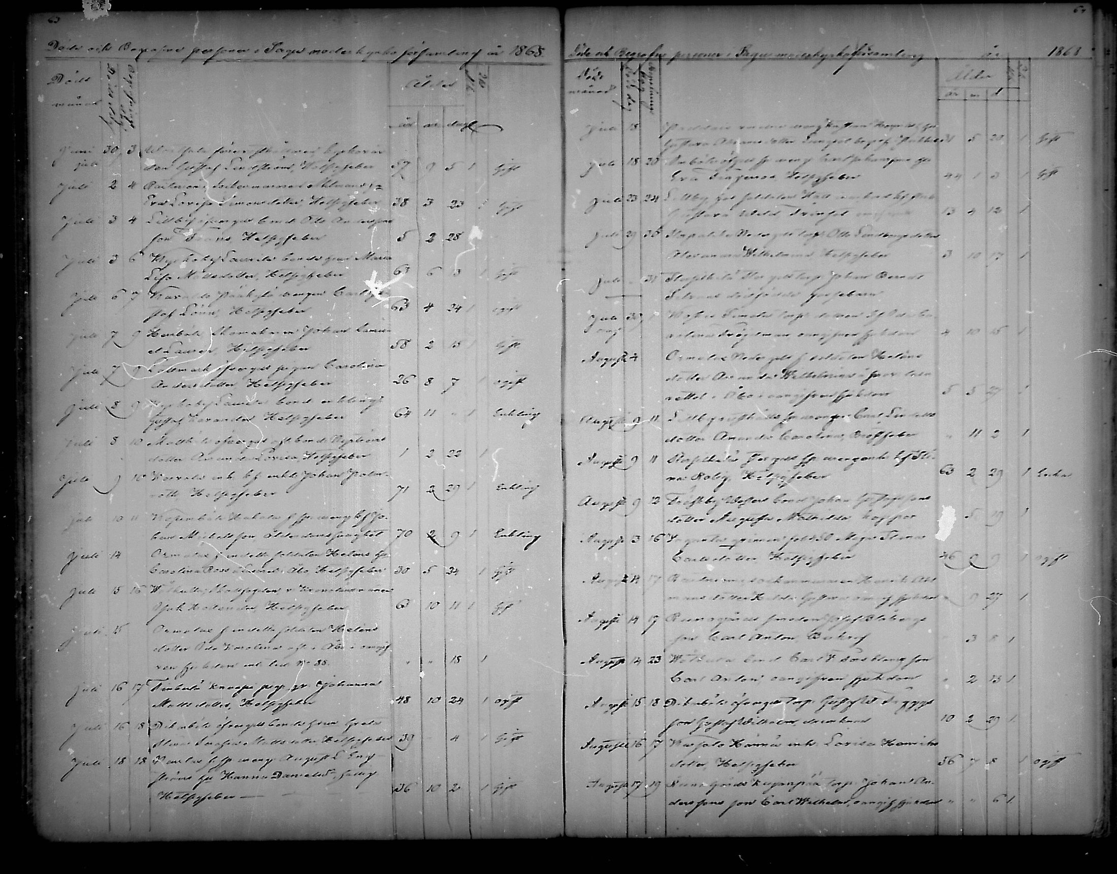 [ ../kirjat/Kirkonkirjat/sauvo/kuolleet_1859-1888_mko83-85/kuvat/32.jpg ]