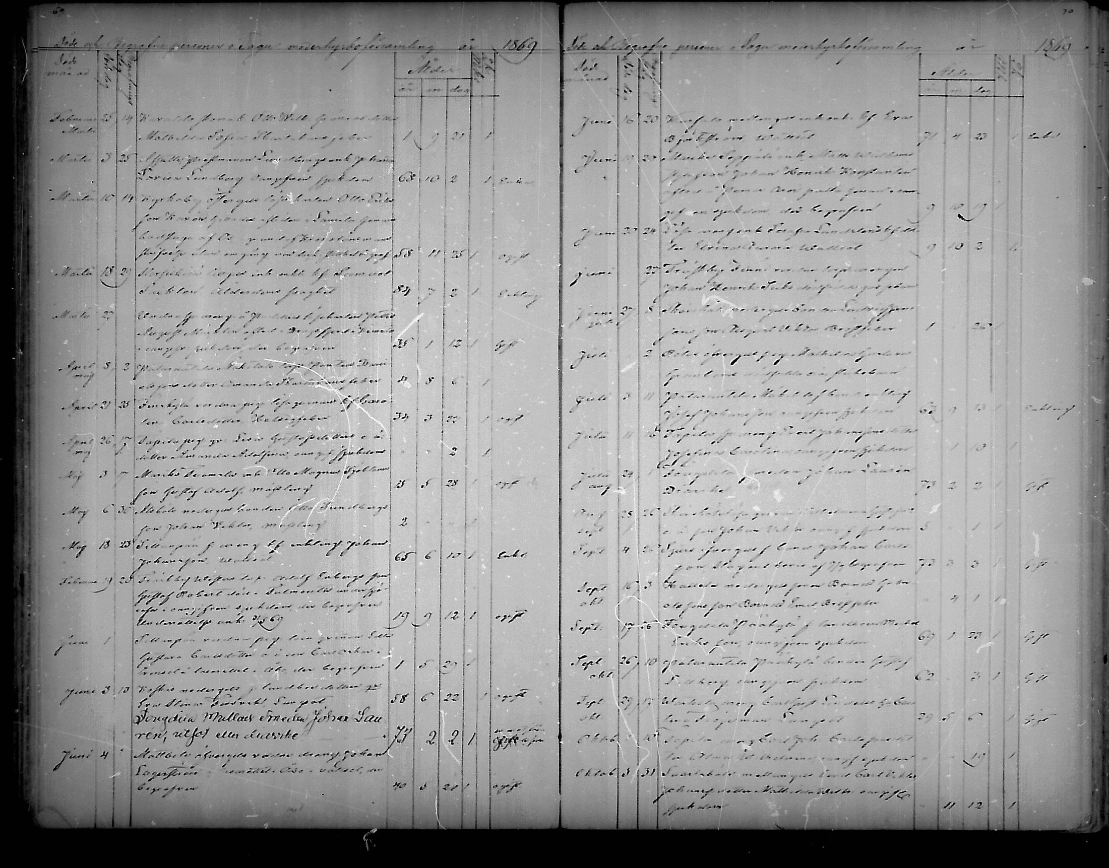 [ ../kirjat/Kirkonkirjat/sauvo/kuolleet_1859-1888_mko83-85/kuvat/35.jpg ]