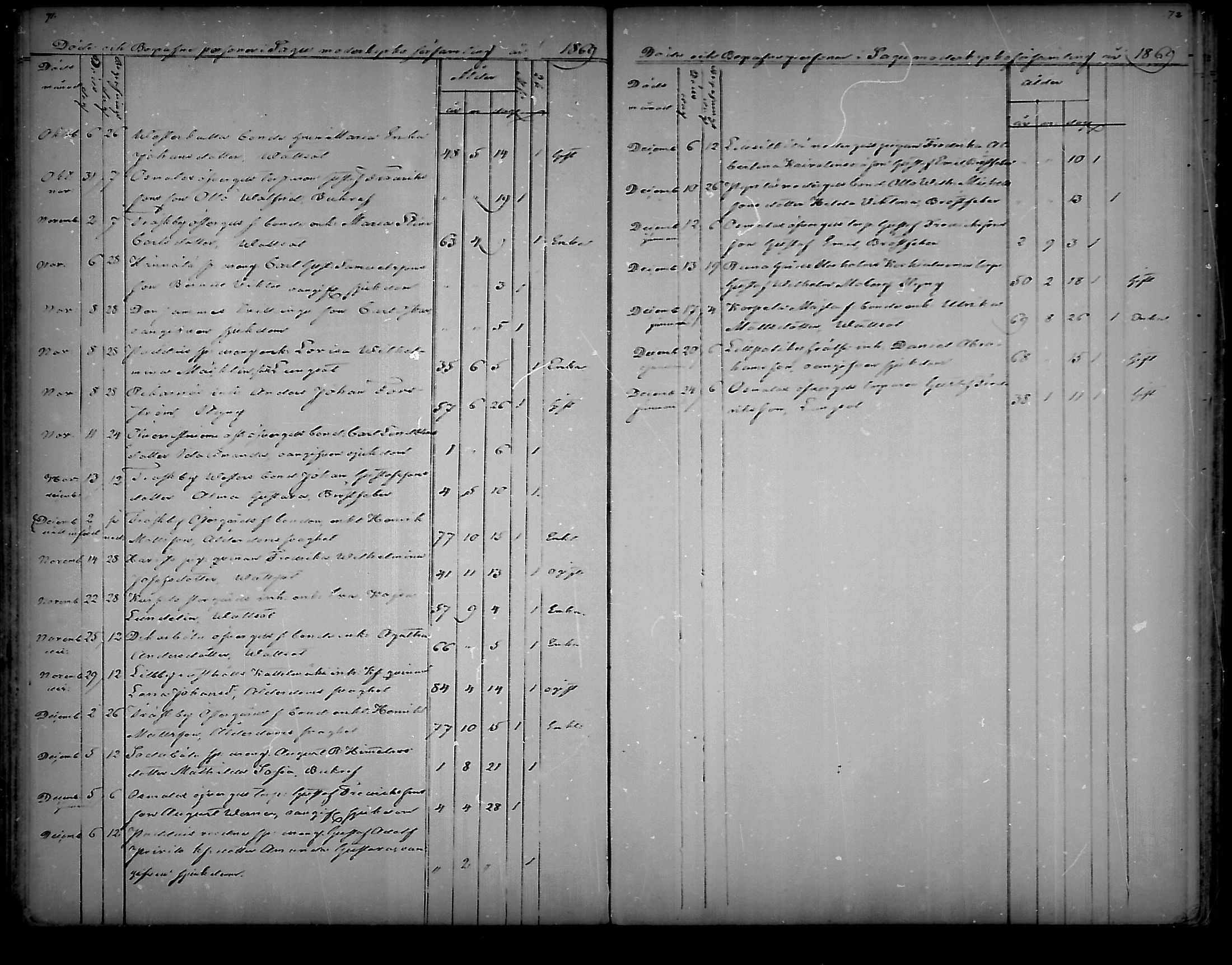 [ ../kirjat/Kirkonkirjat/sauvo/kuolleet_1859-1888_mko83-85/kuvat/36.jpg ]