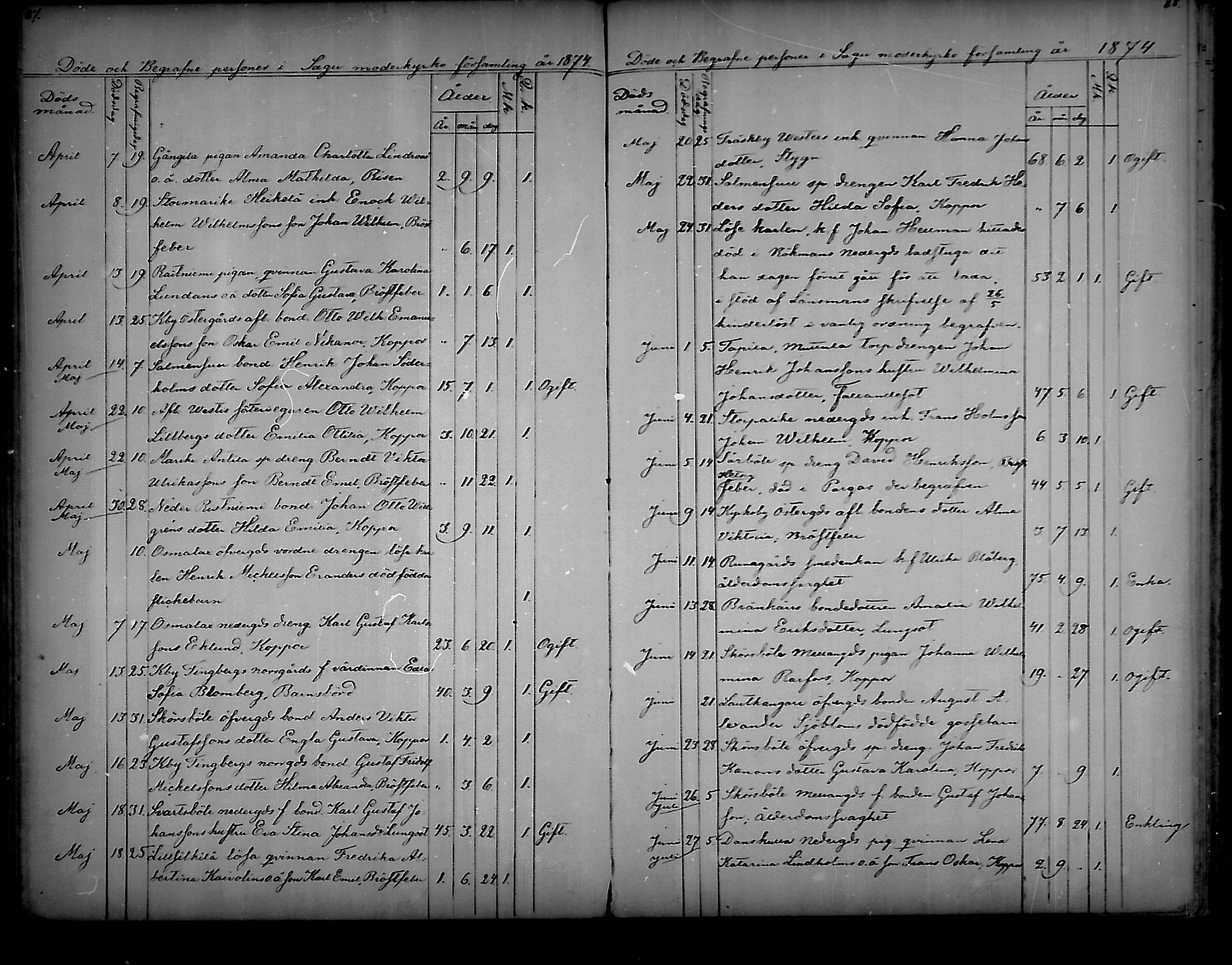 [ ../kirjat/Kirkonkirjat/sauvo/kuolleet_1859-1888_mko83-85/kuvat/44.jpg ]
