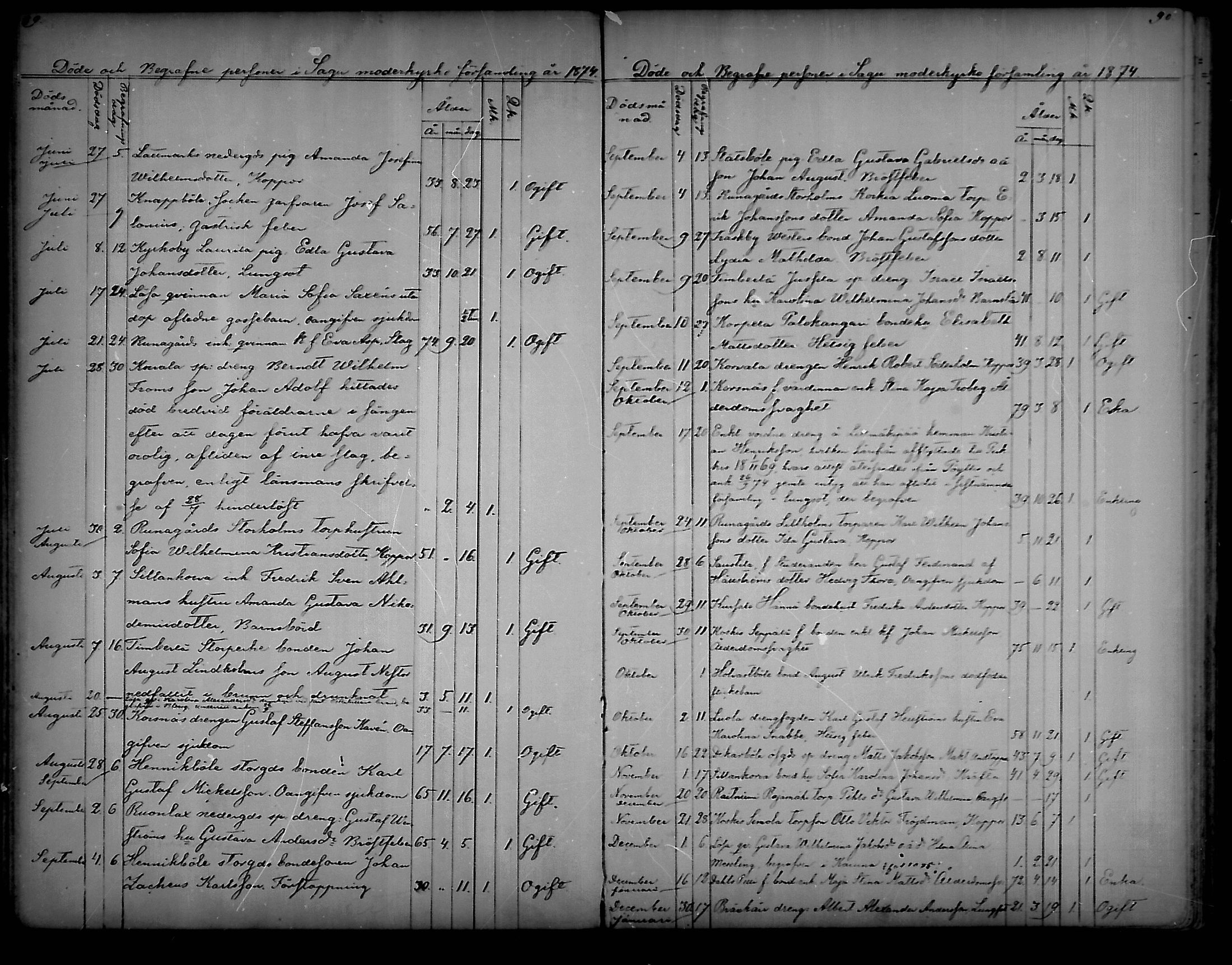 [ ../kirjat/Kirkonkirjat/sauvo/kuolleet_1859-1888_mko83-85/kuvat/45.jpg ]