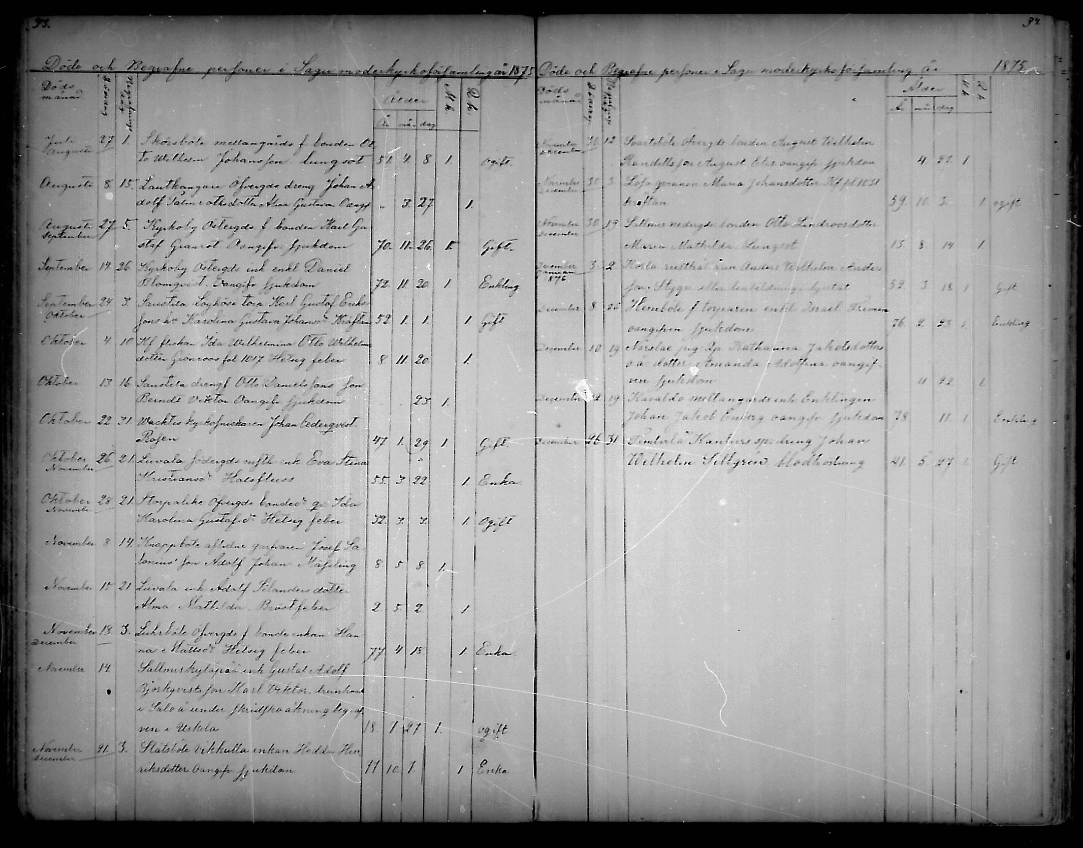 [ ../kirjat/Kirkonkirjat/sauvo/kuolleet_1859-1888_mko83-85/kuvat/47.jpg ]