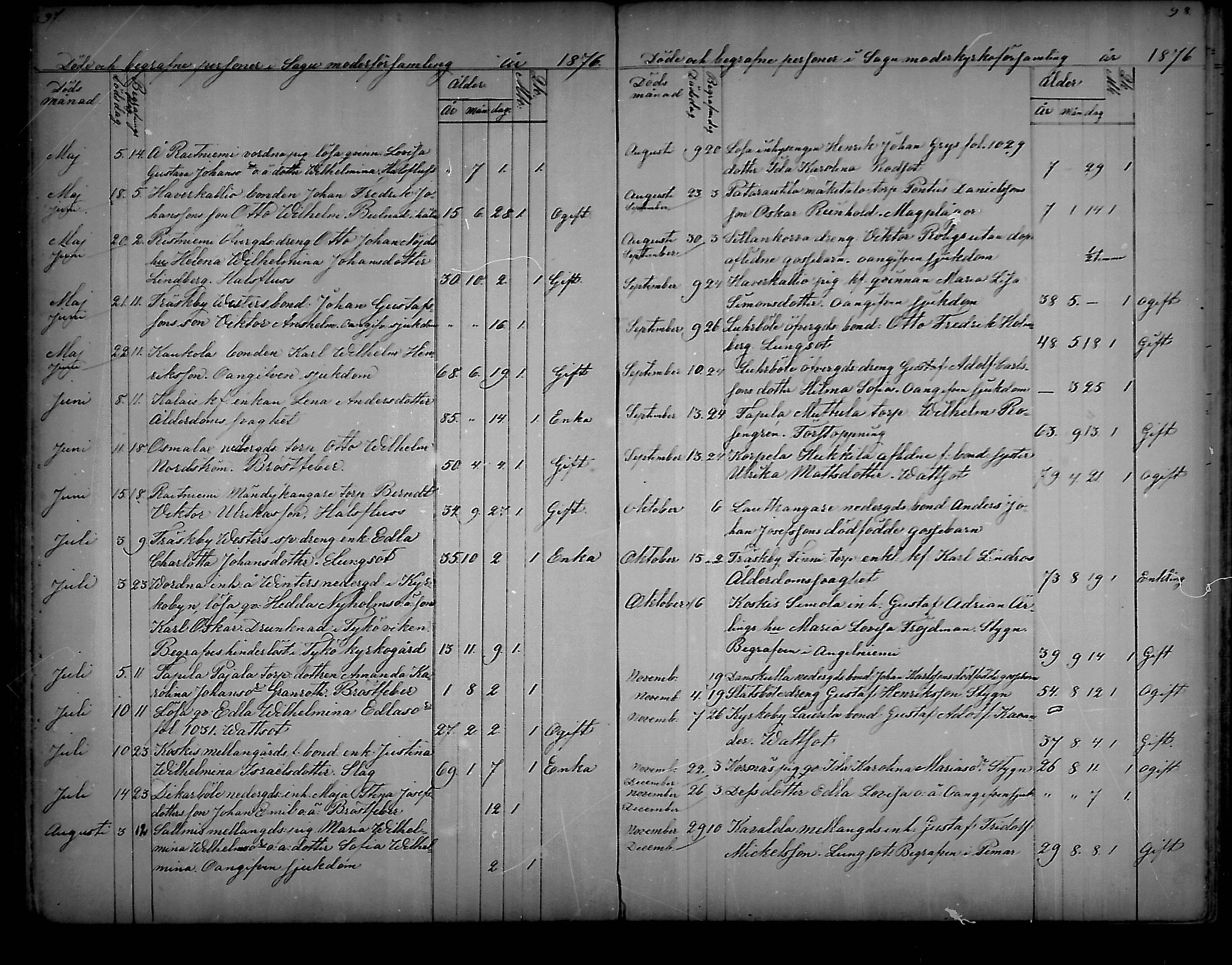 [ ../kirjat/Kirkonkirjat/sauvo/kuolleet_1859-1888_mko83-85/kuvat/49.jpg ]