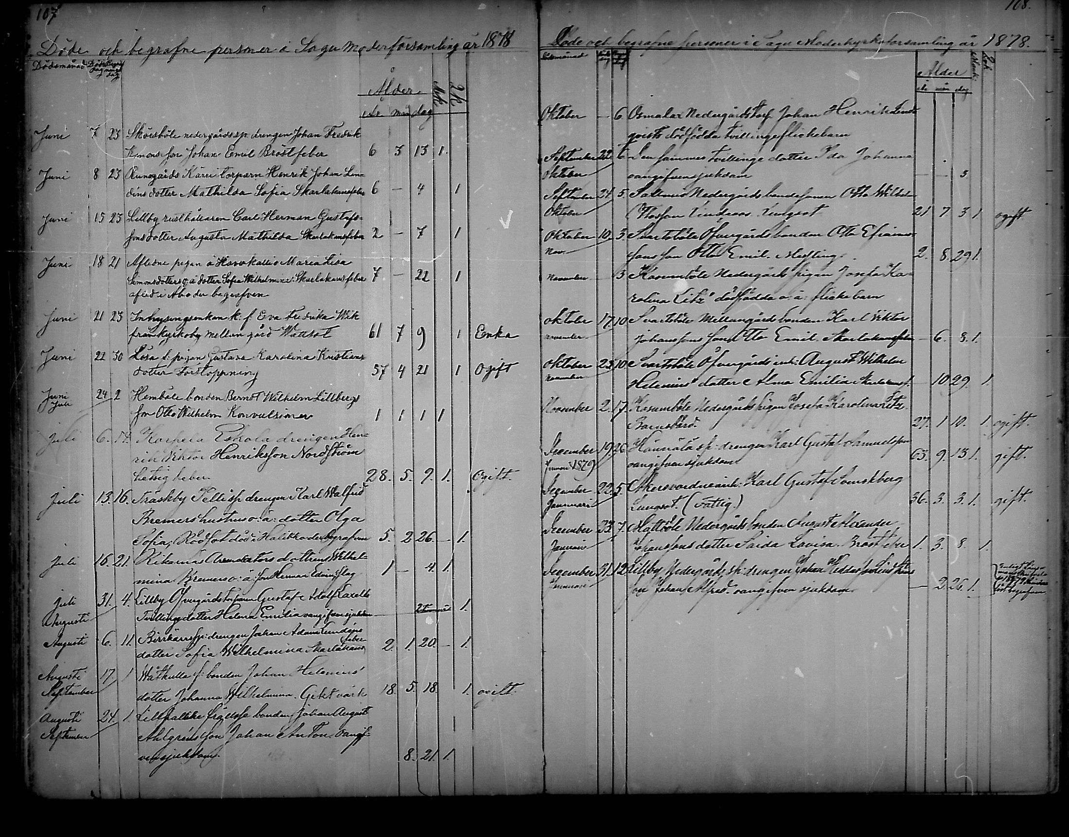 [ ../kirjat/Kirkonkirjat/sauvo/kuolleet_1859-1888_mko83-85/kuvat/54.jpg ]