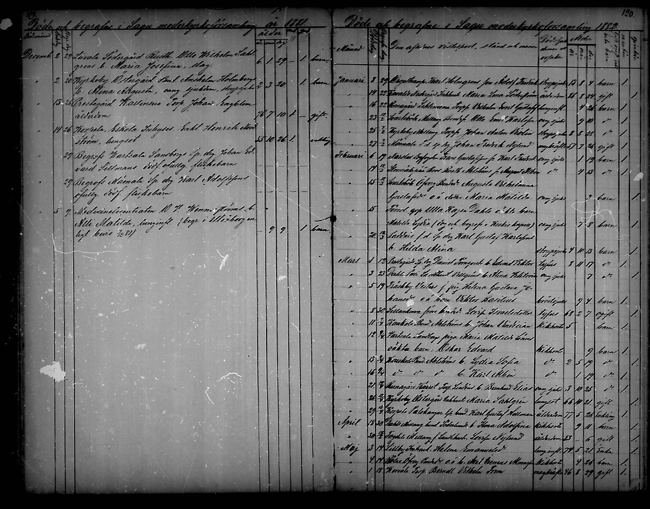 [ ../kirjat/Kirkonkirjat/sauvo/kuolleet_1859-1888_mko83-85/kuvat/60.jpg ]