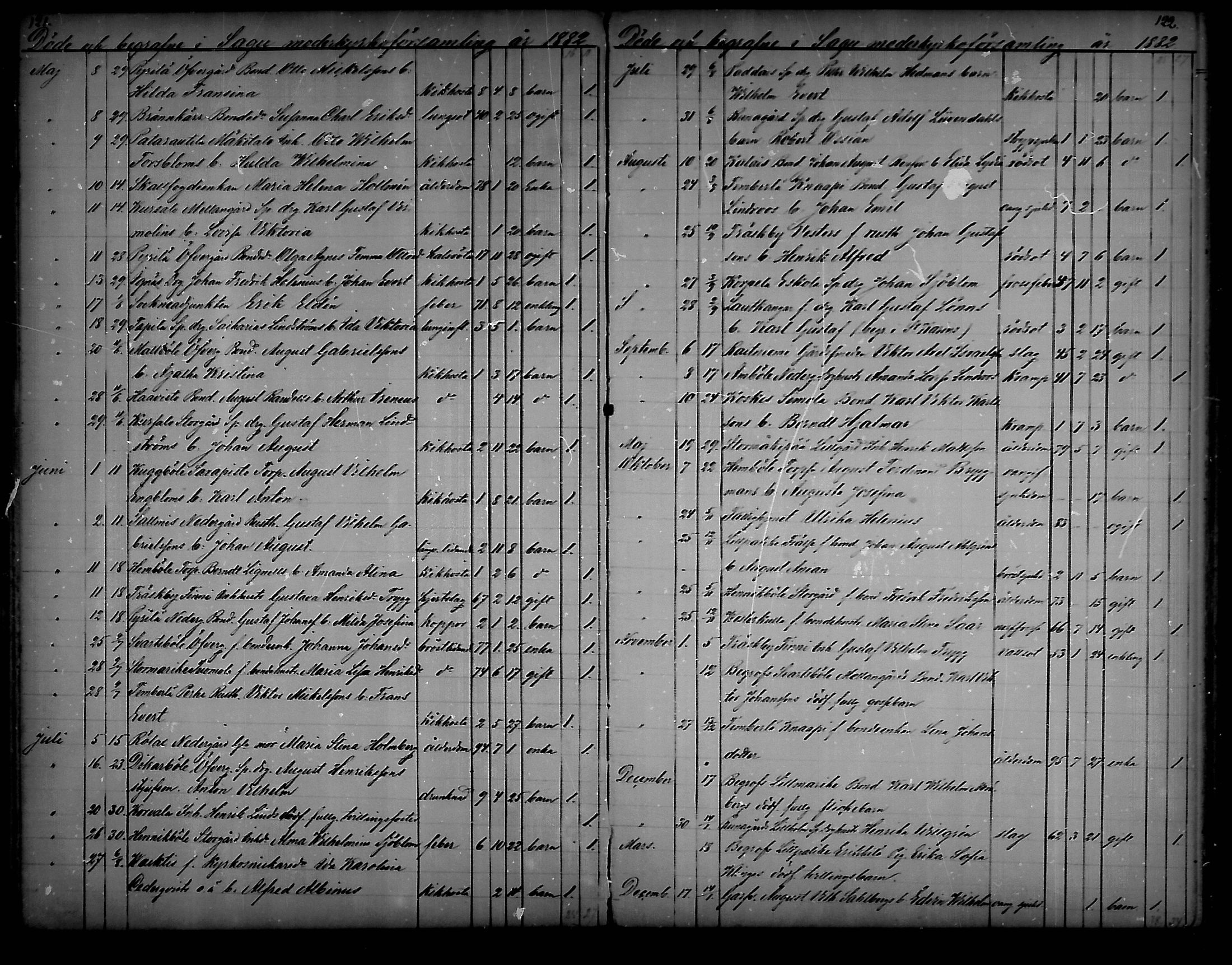[ ../kirjat/Kirkonkirjat/sauvo/kuolleet_1859-1888_mko83-85/kuvat/61.jpg ]