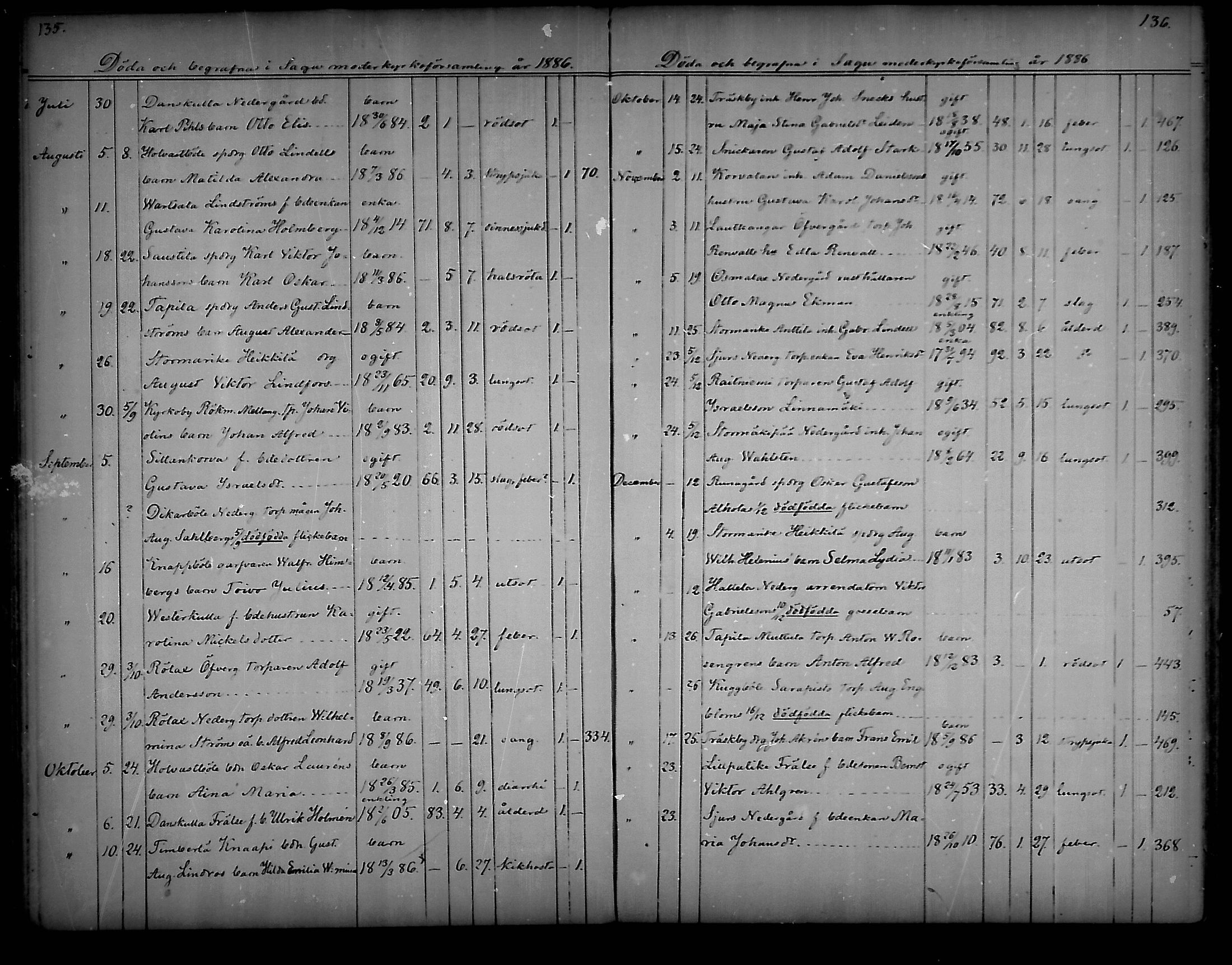 [ ../kirjat/Kirkonkirjat/sauvo/kuolleet_1859-1888_mko83-85/kuvat/68.jpg ]