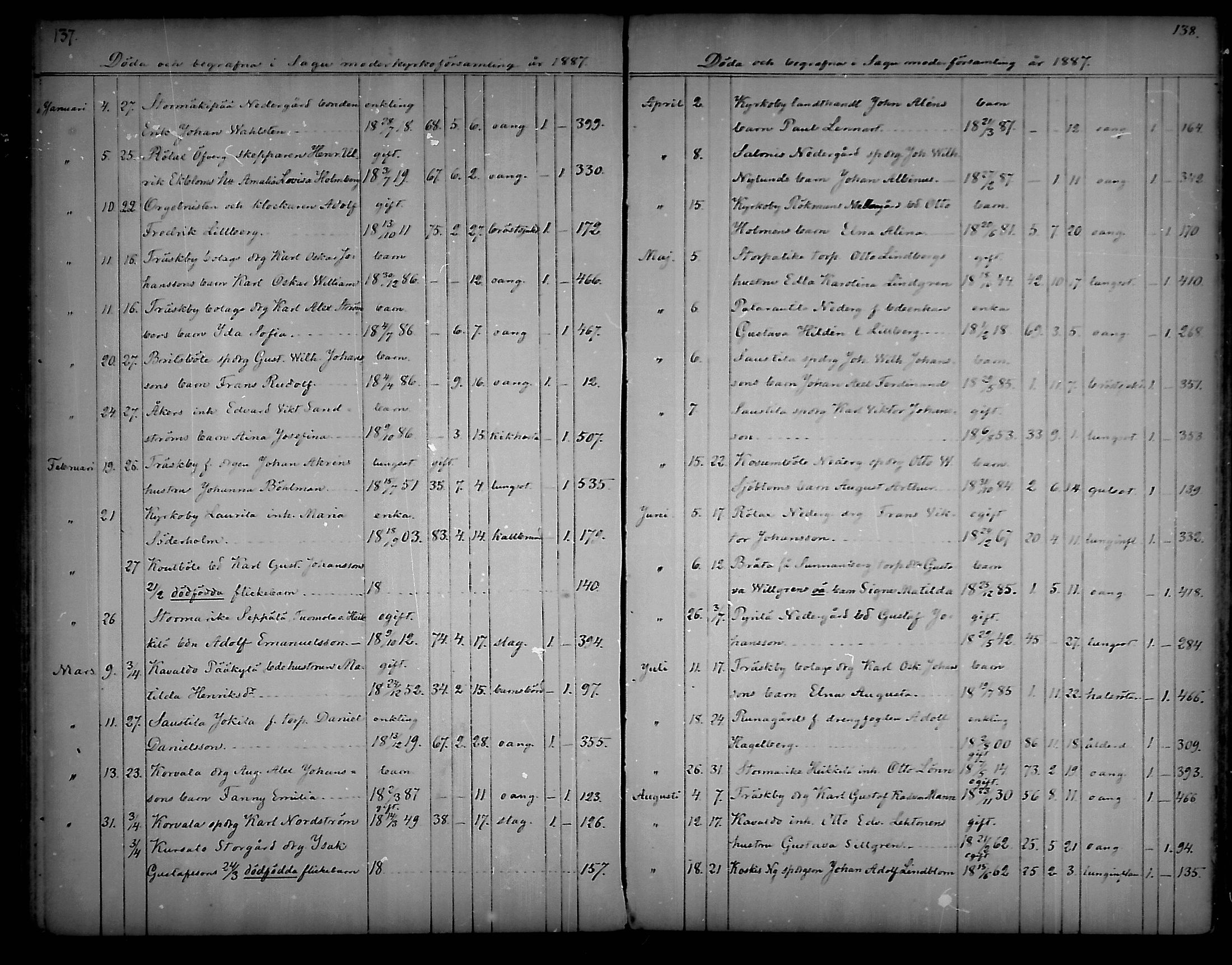 [ ../kirjat/Kirkonkirjat/sauvo/kuolleet_1859-1888_mko83-85/kuvat/69.jpg ]