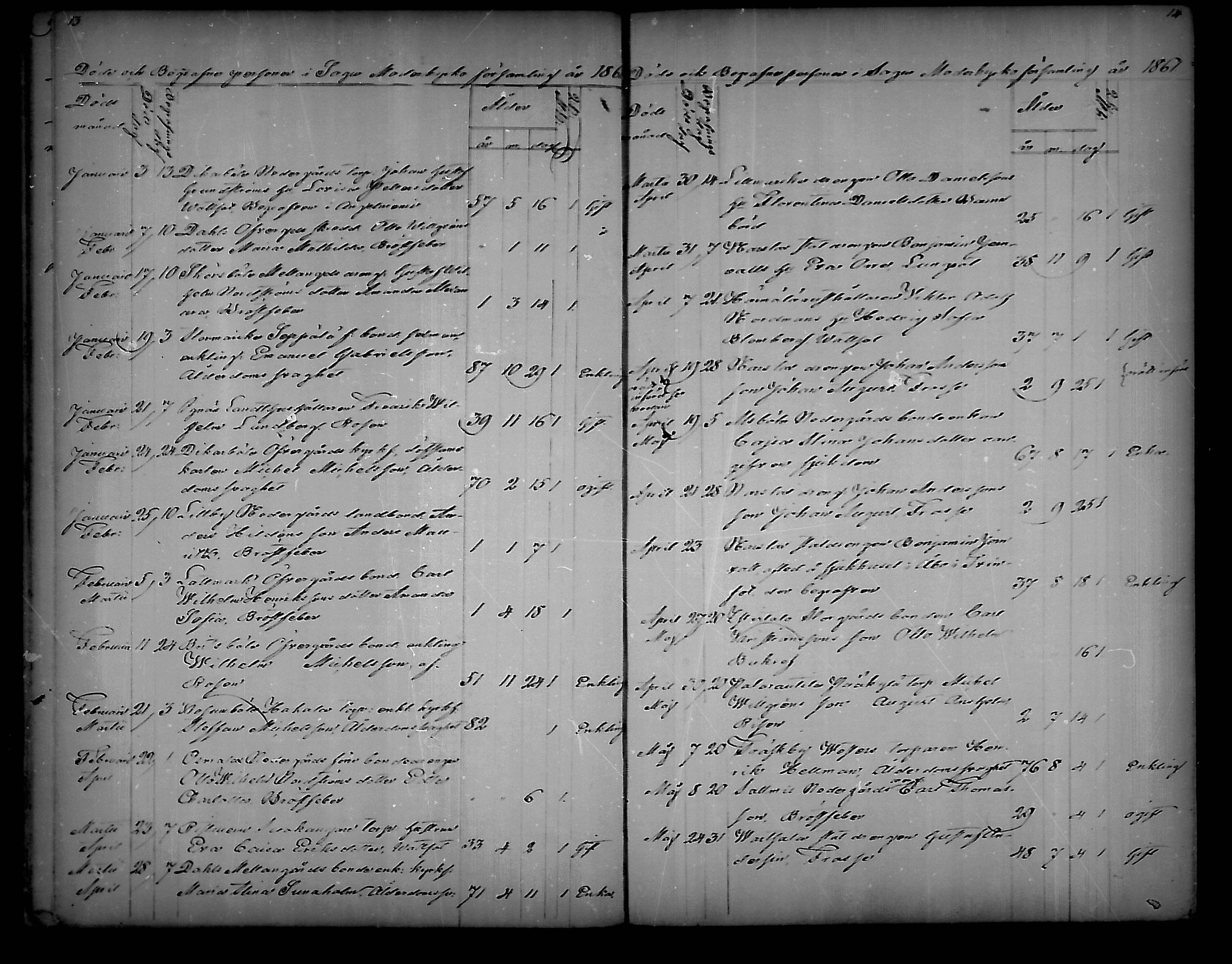 [ ../kirjat/Kirkonkirjat/sauvo/kuolleet_1859-1888_mko83-85/kuvat/7.jpg ]