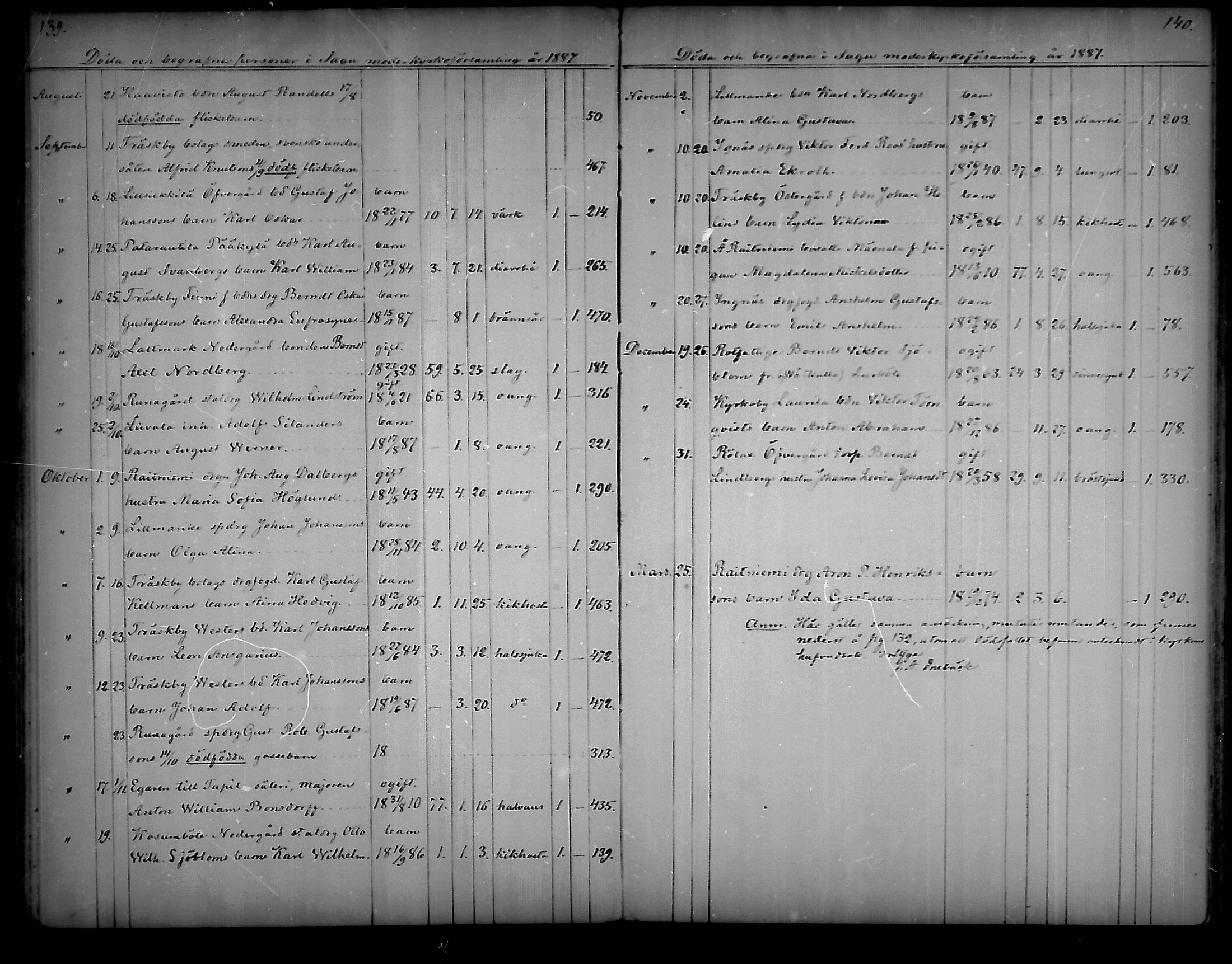 [ ../kirjat/Kirkonkirjat/sauvo/kuolleet_1859-1888_mko83-85/kuvat/70.jpg ]