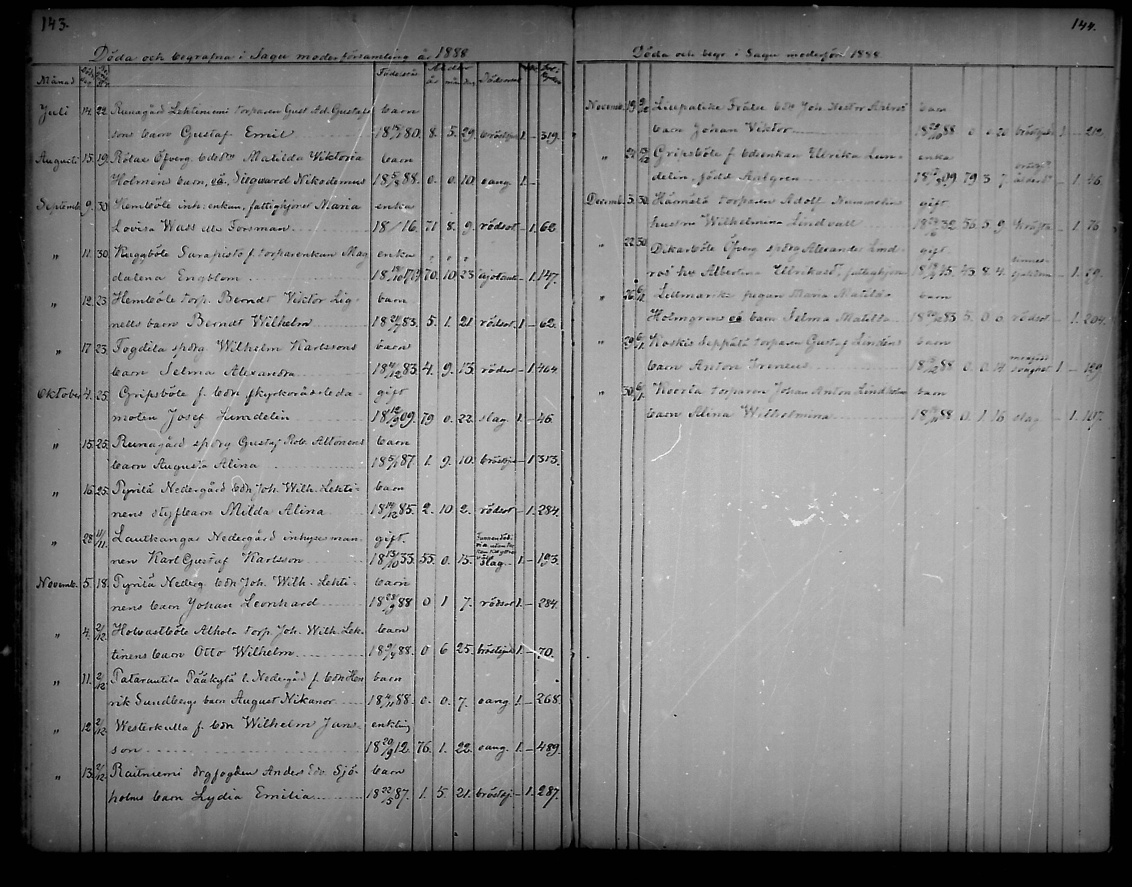 [ ../kirjat/Kirkonkirjat/sauvo/kuolleet_1859-1888_mko83-85/kuvat/72.jpg ]