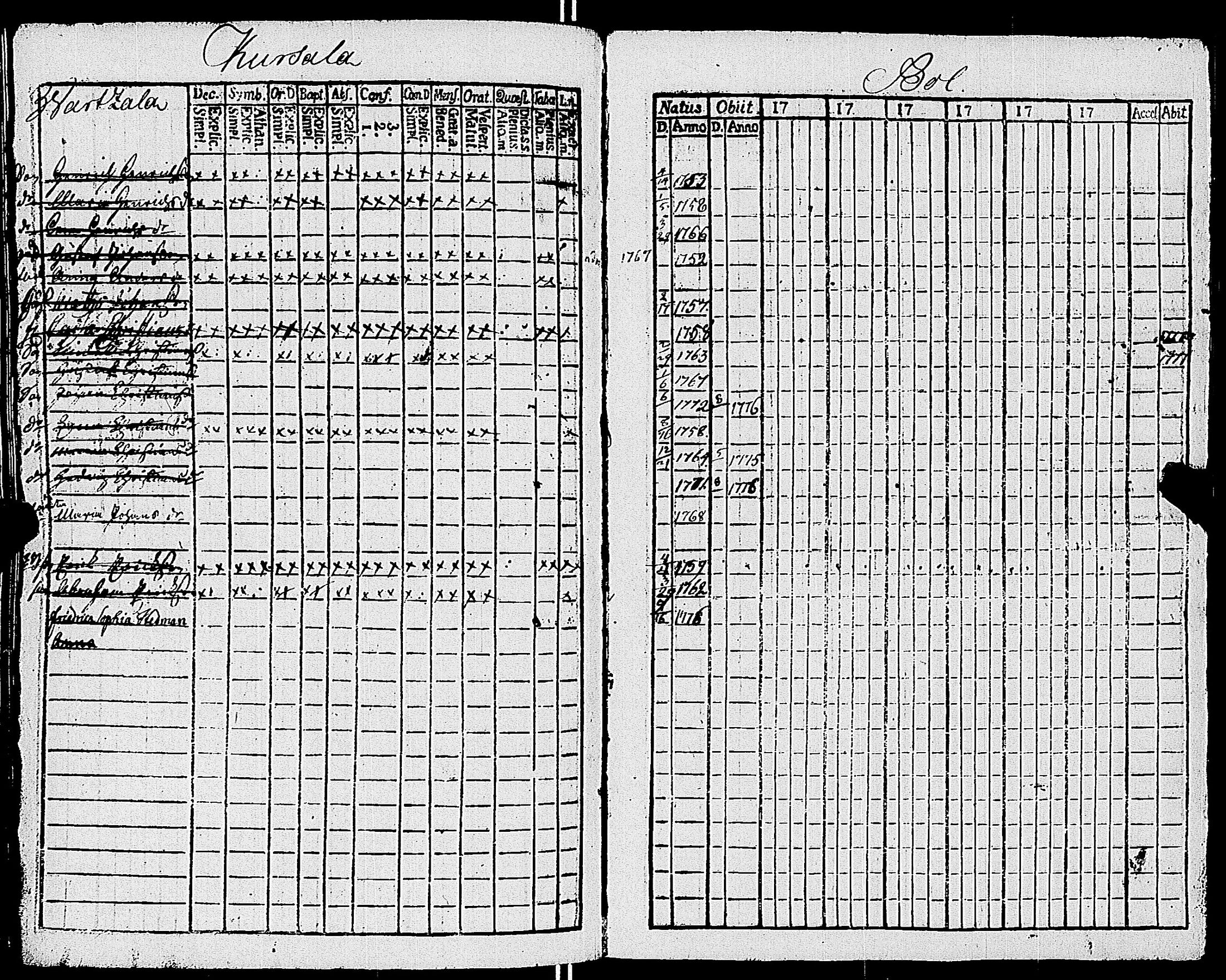 [ ../kirjat/Kirkonkirjat/sauvo/lastenkirja_1750-1769_jk576/kuvat/117.jpg ]