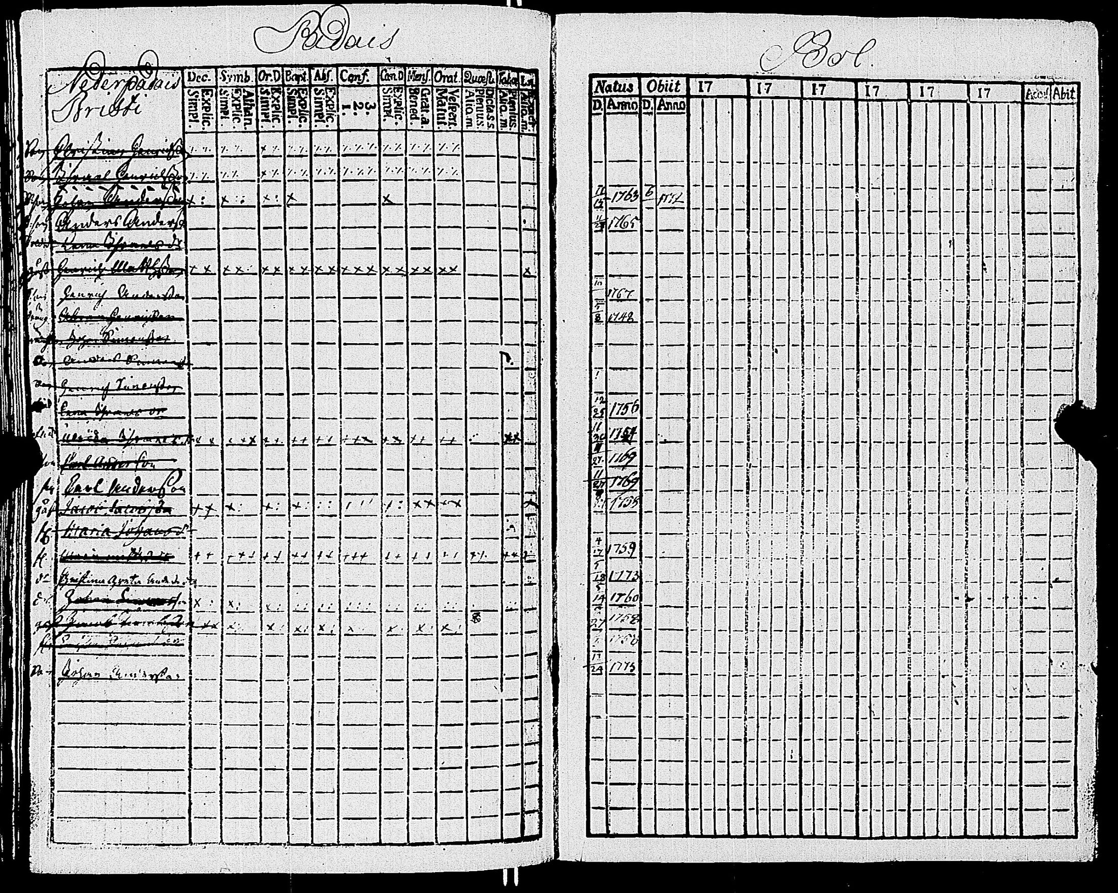 [ ../kirjat/Kirkonkirjat/sauvo/lastenkirja_1750-1769_jk576/kuvat/129.jpg ]