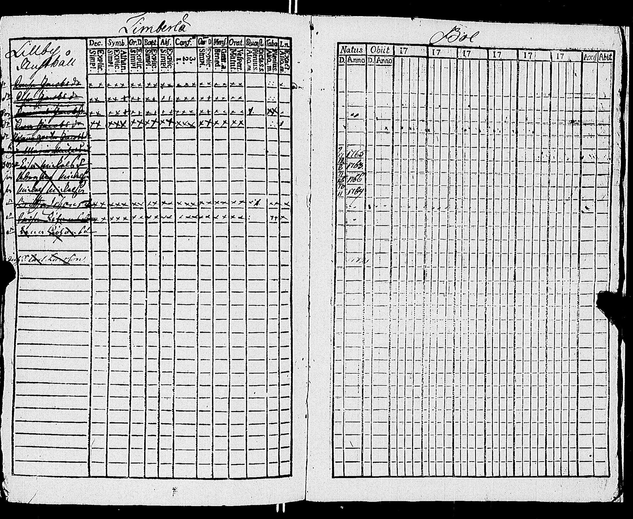 [ ../kirjat/Kirkonkirjat/sauvo/lastenkirja_1750-1769_jk576/kuvat/190.jpg ]